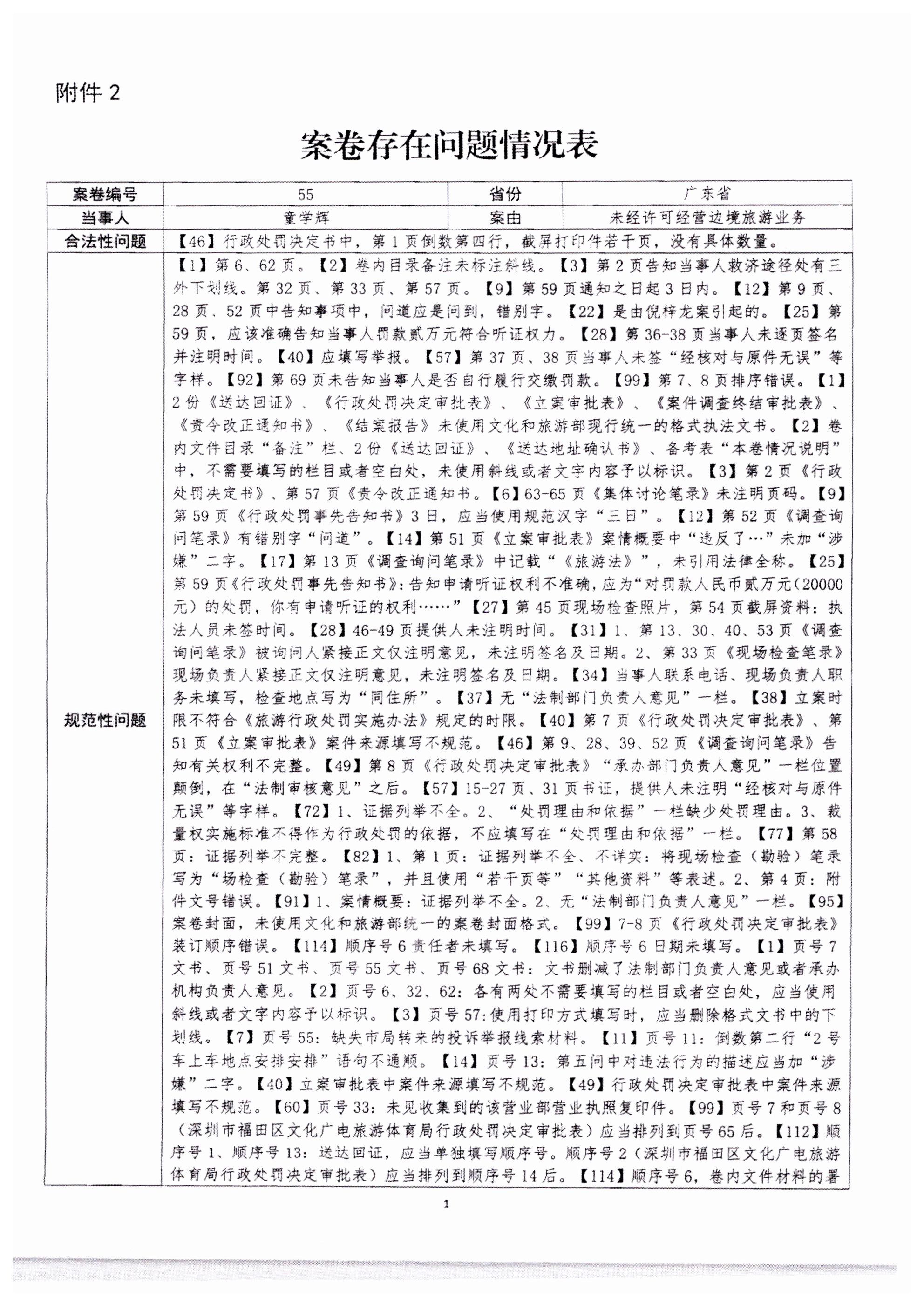 230316161853154920_VOID
转发文化和旅游部文化市场综合执法监督局关于进一步提升文化市场综合执法案卷质量的通知_07.png