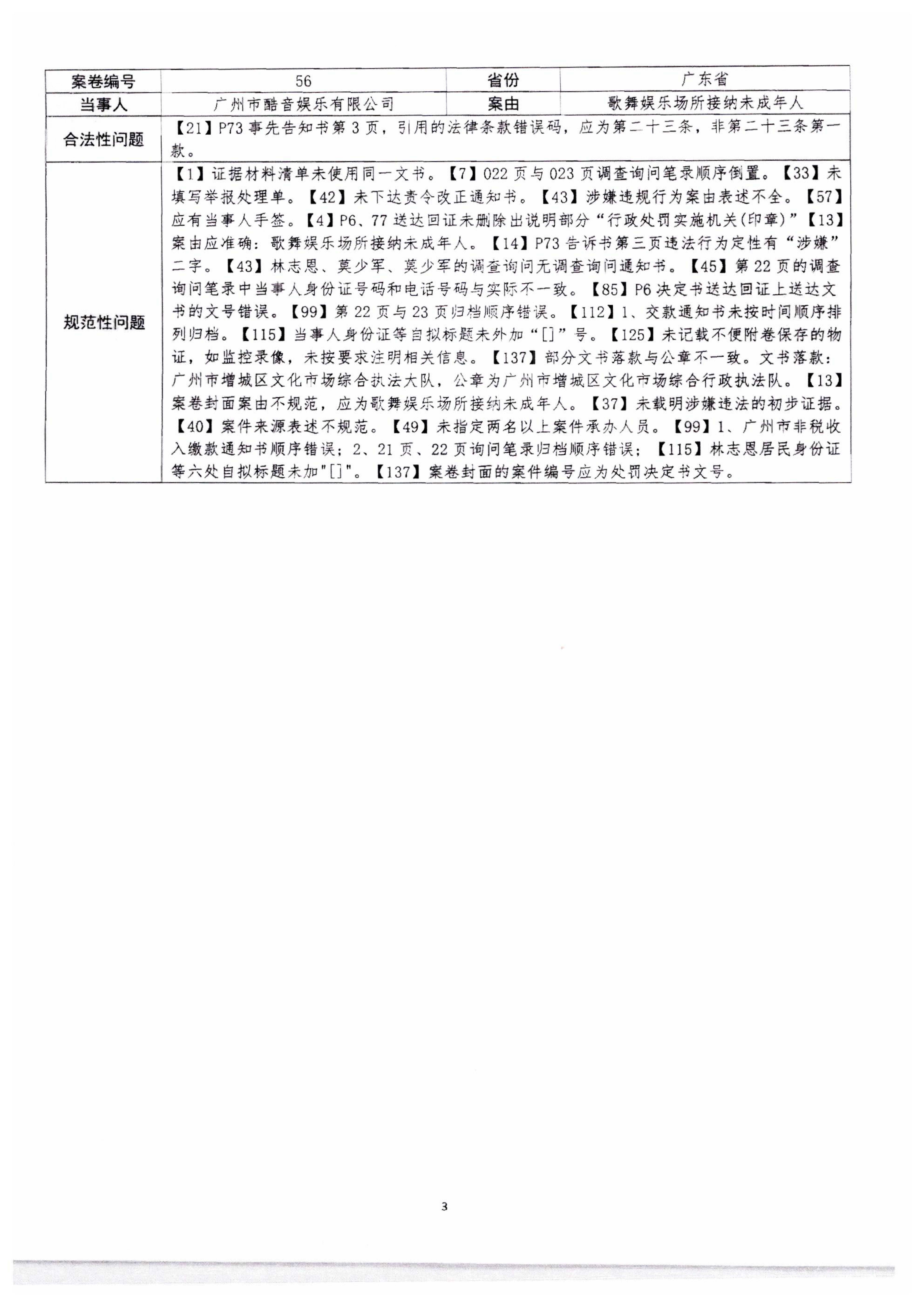 230316161853154920_VOID
转发文化和旅游部文化市场综合执法监督局关于进一步提升文化市场综合执法案卷质量的通知_09.png