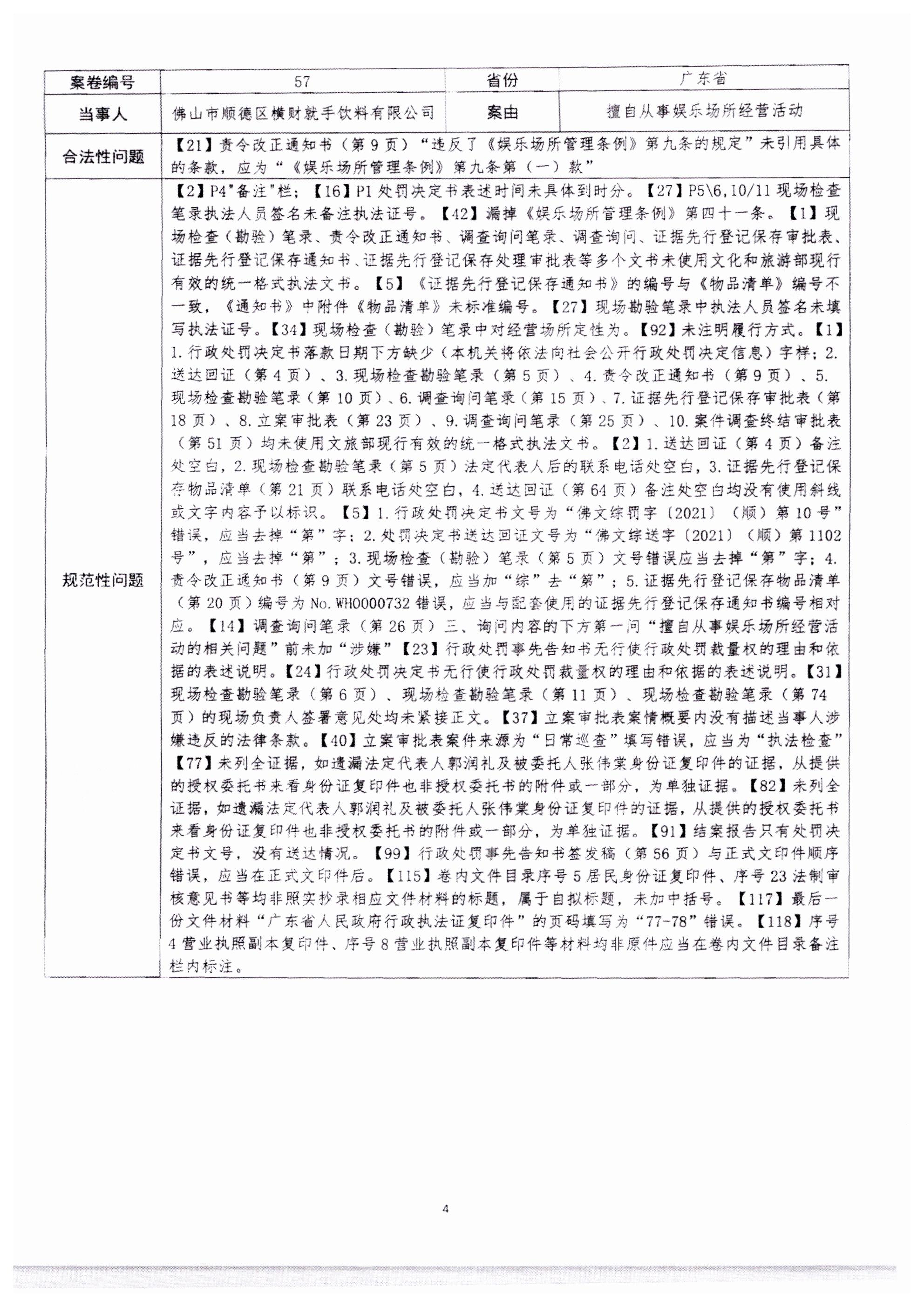 230316161853154920_VOID
转发文化和旅游部文化市场综合执法监督局关于进一步提升文化市场综合执法案卷质量的通知_10.png