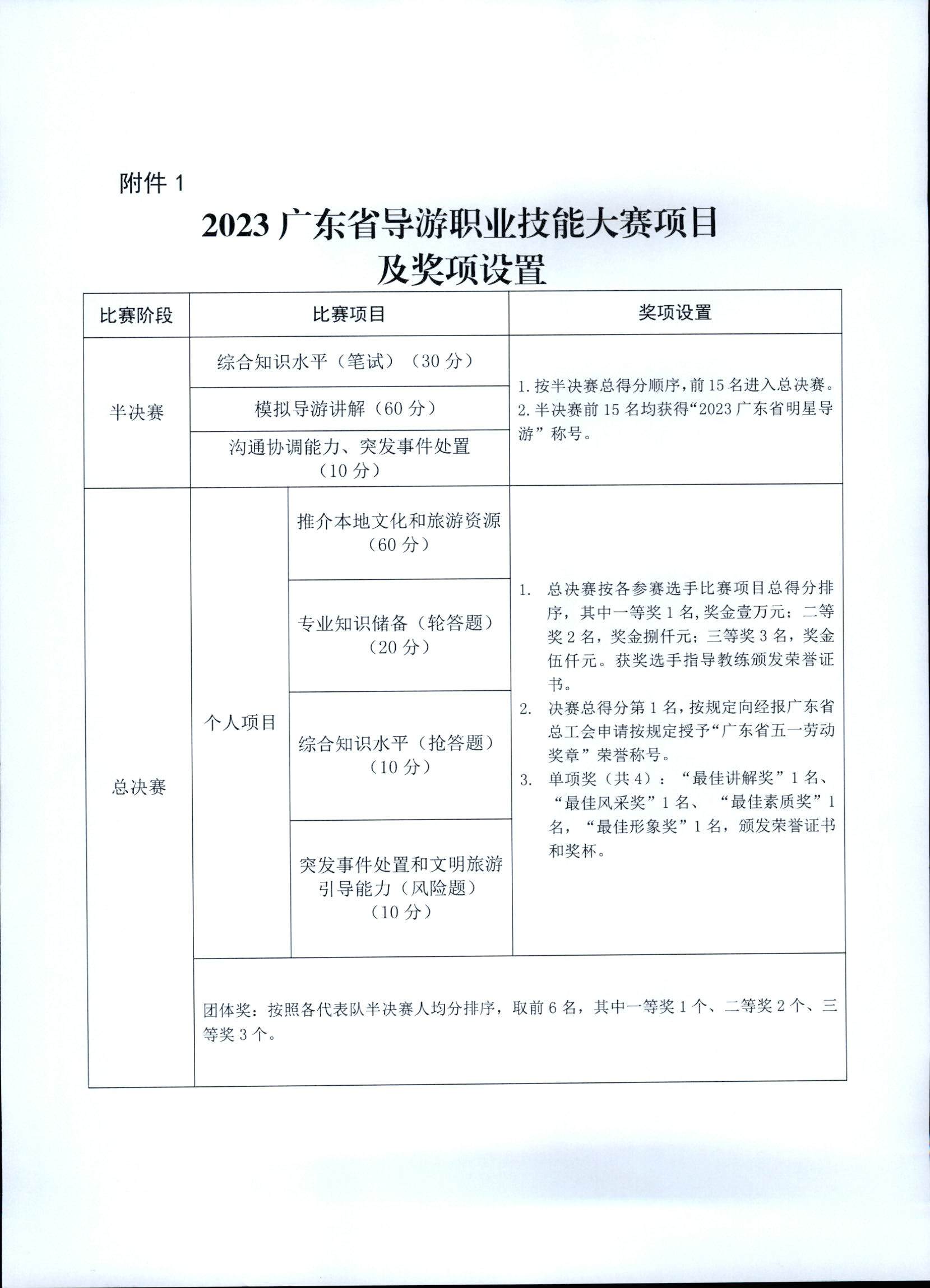 VOID
关于印发《第五届全国导游大赛广东省导游职业技能大赛工作方案》的通知_页面_09.jpg