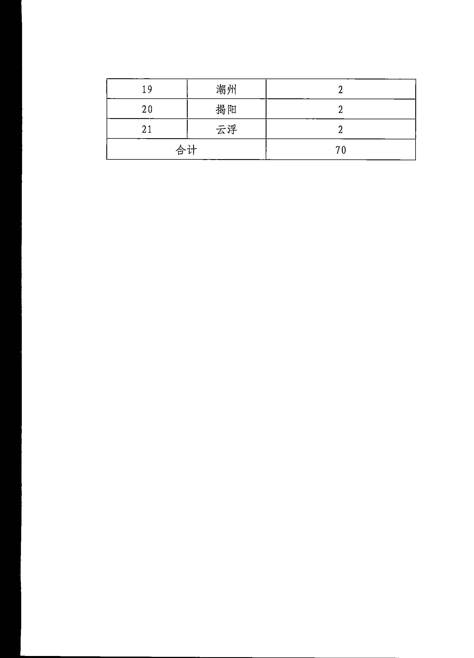 VOID
关于印发《第五届全国导游大赛广东省导游职业技能大赛工作方案》的通知_页面_11.jpg