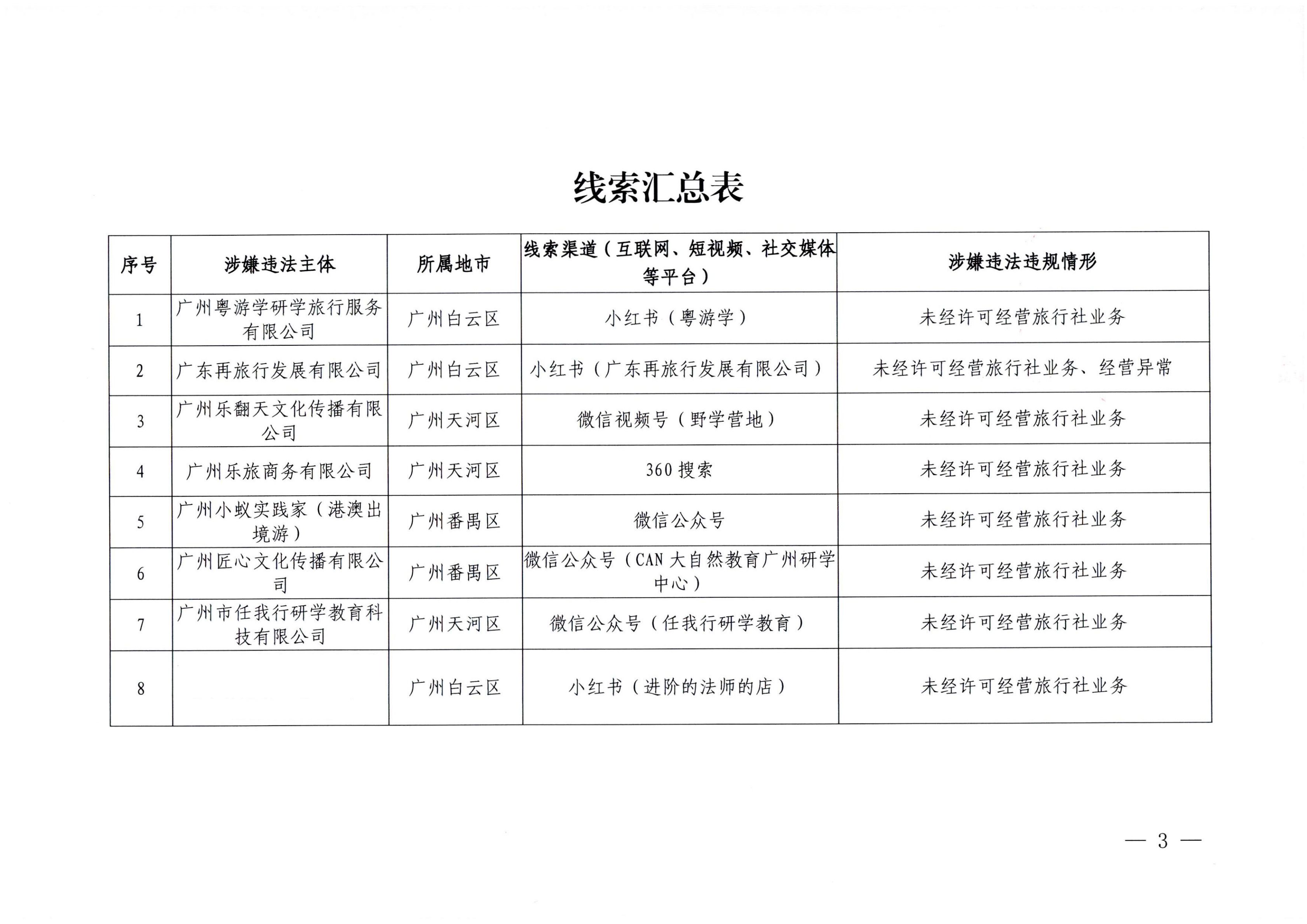 12VOID
关于核查在线旅游市场集中巡查执法线索的通知（粤VOID综执〔2023〕102号）_02.png
