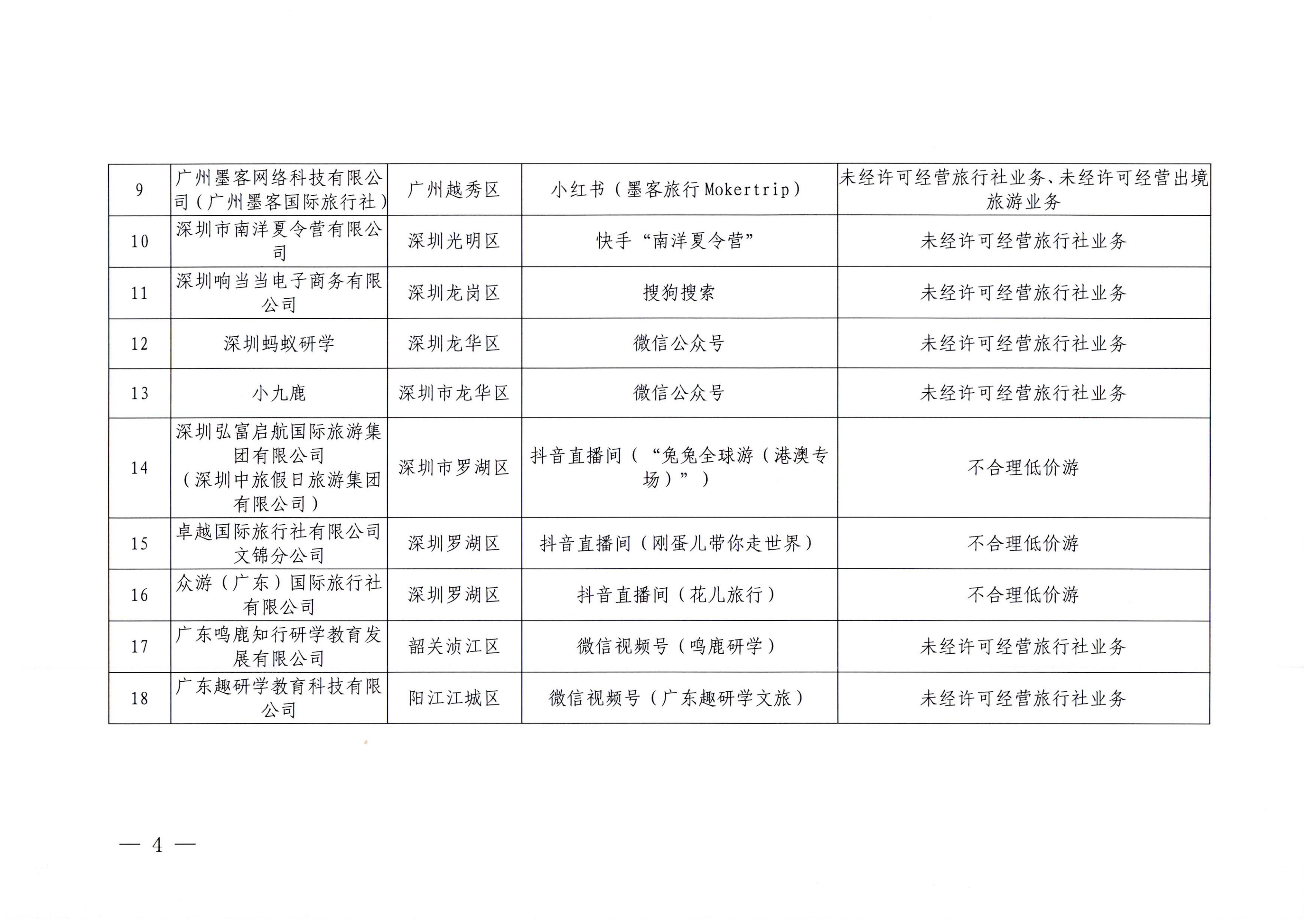 12VOID
关于核查在线旅游市场集中巡查执法线索的通知（粤VOID综执〔2023〕102号）_03.png