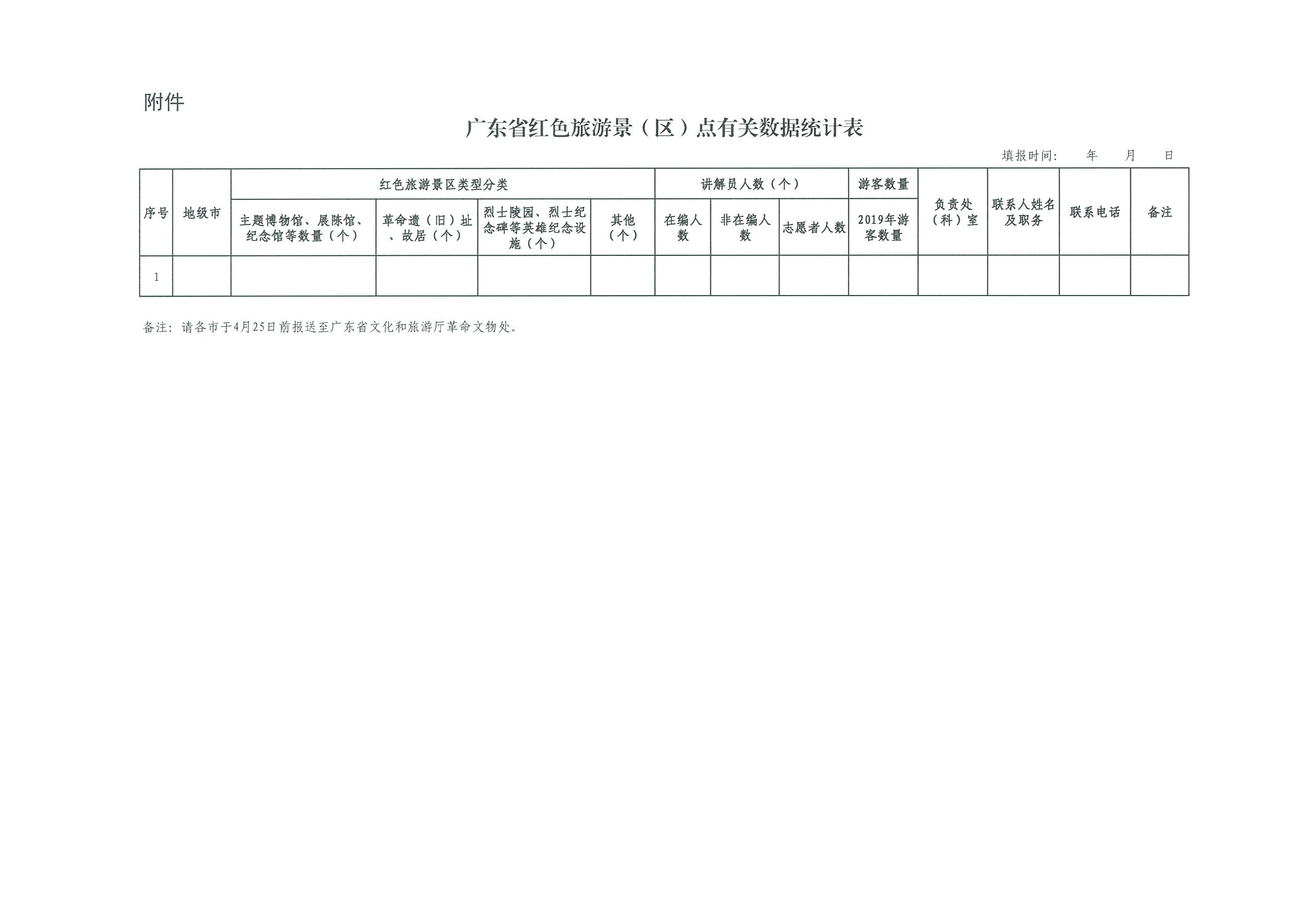 230420160551896780_VOID
关于报送红色旅游发展情况的通知_页面_2.jpg