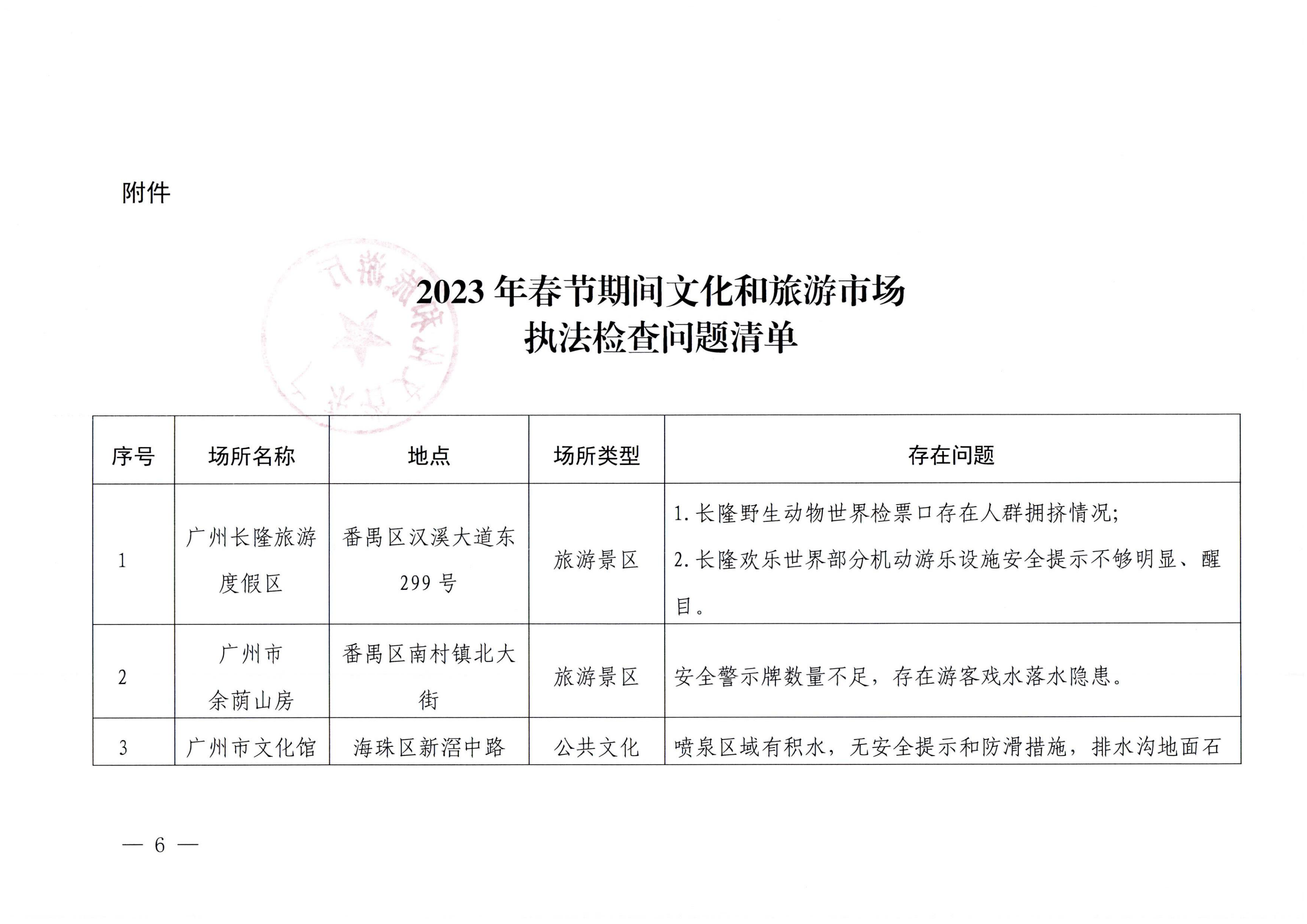 VOID
关于2023年春节期间文化和旅游市场执法检查情况的通报_05.png