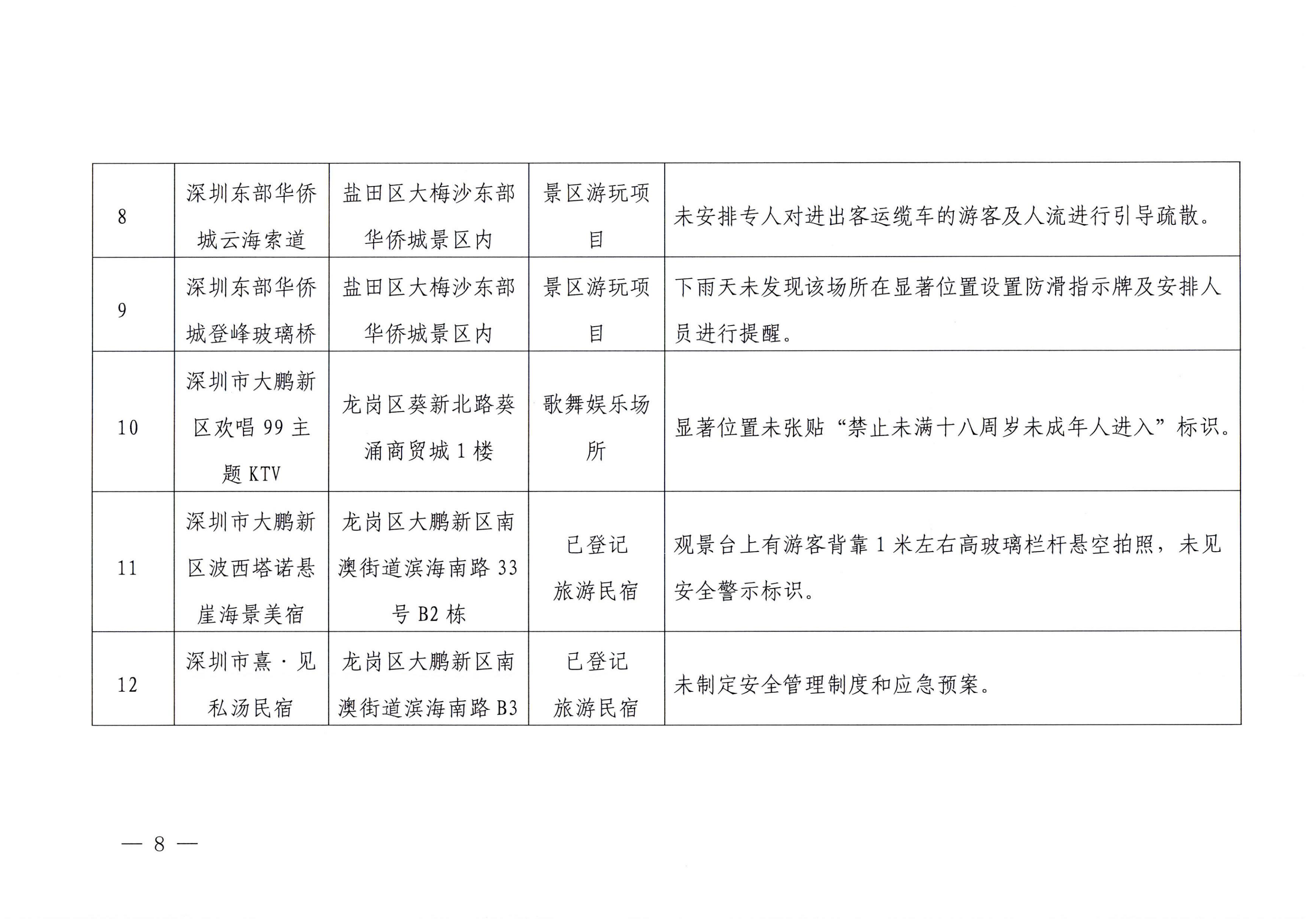 VOID
关于2023年春节期间文化和旅游市场执法检查情况的通报_07.png