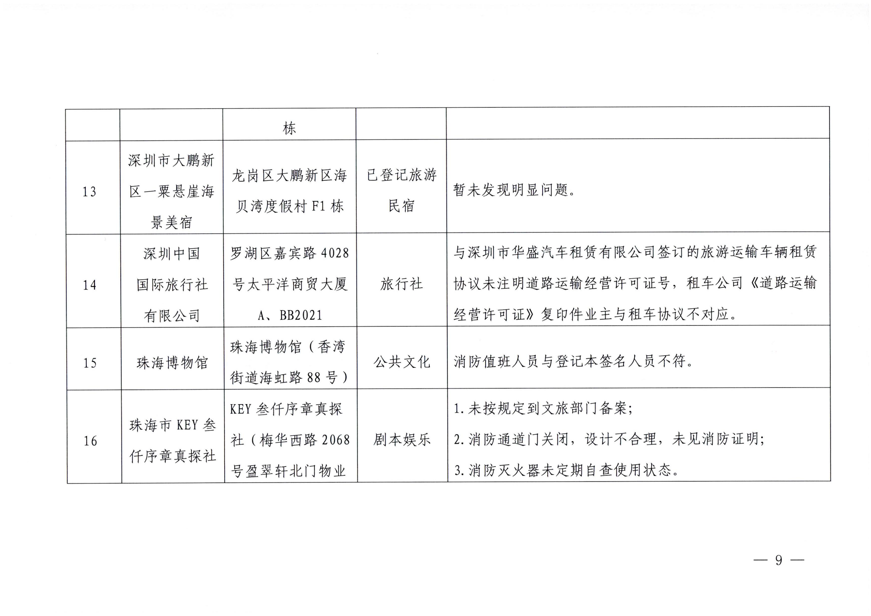 VOID
关于2023年春节期间文化和旅游市场执法检查情况的通报_08.png