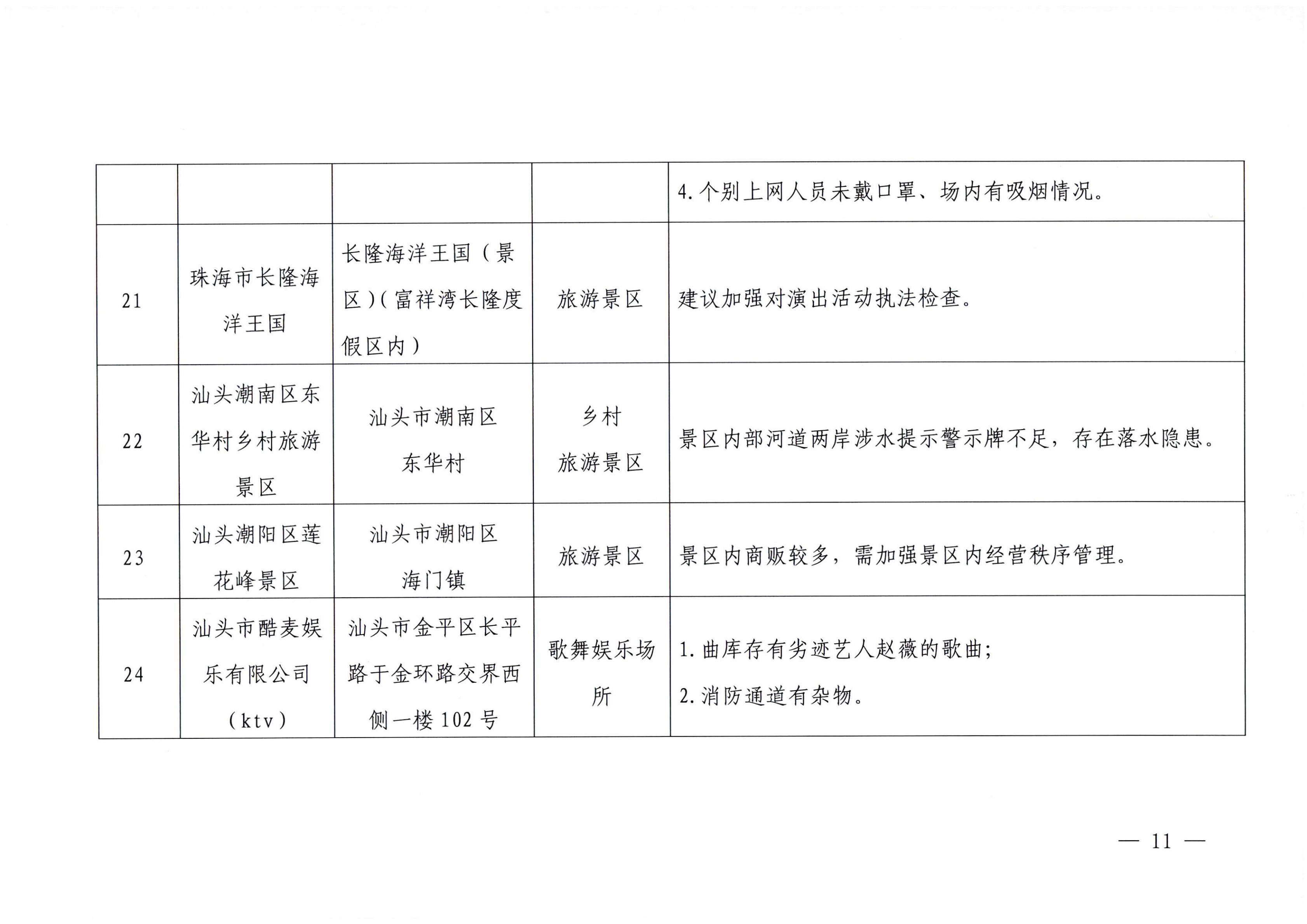VOID
关于2023年春节期间文化和旅游市场执法检查情况的通报_10.png