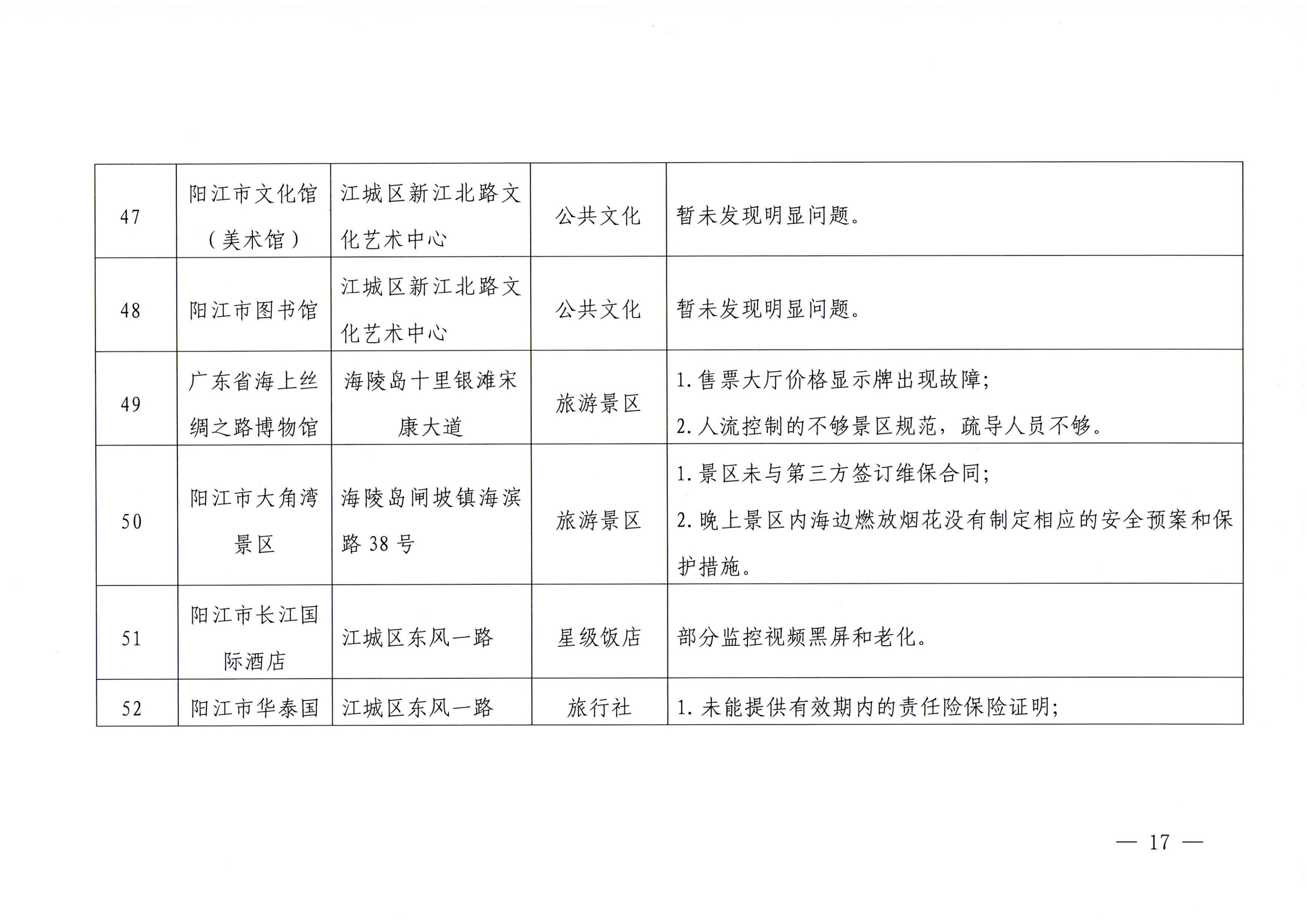 VOID
关于2023年春节期间文化和旅游市场执法检查情况的通报_16.png