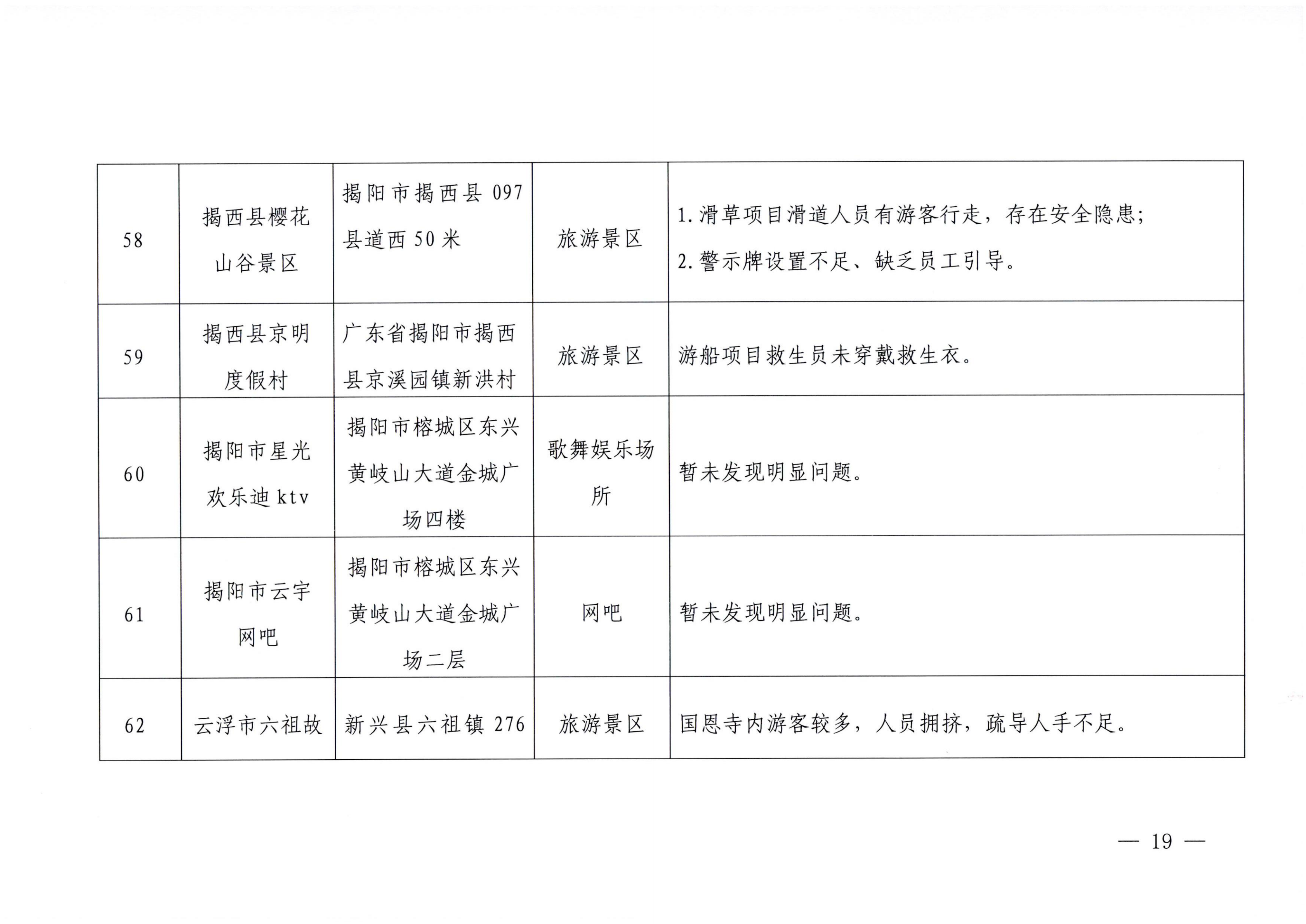 VOID
关于2023年春节期间文化和旅游市场执法检查情况的通报_18.png
