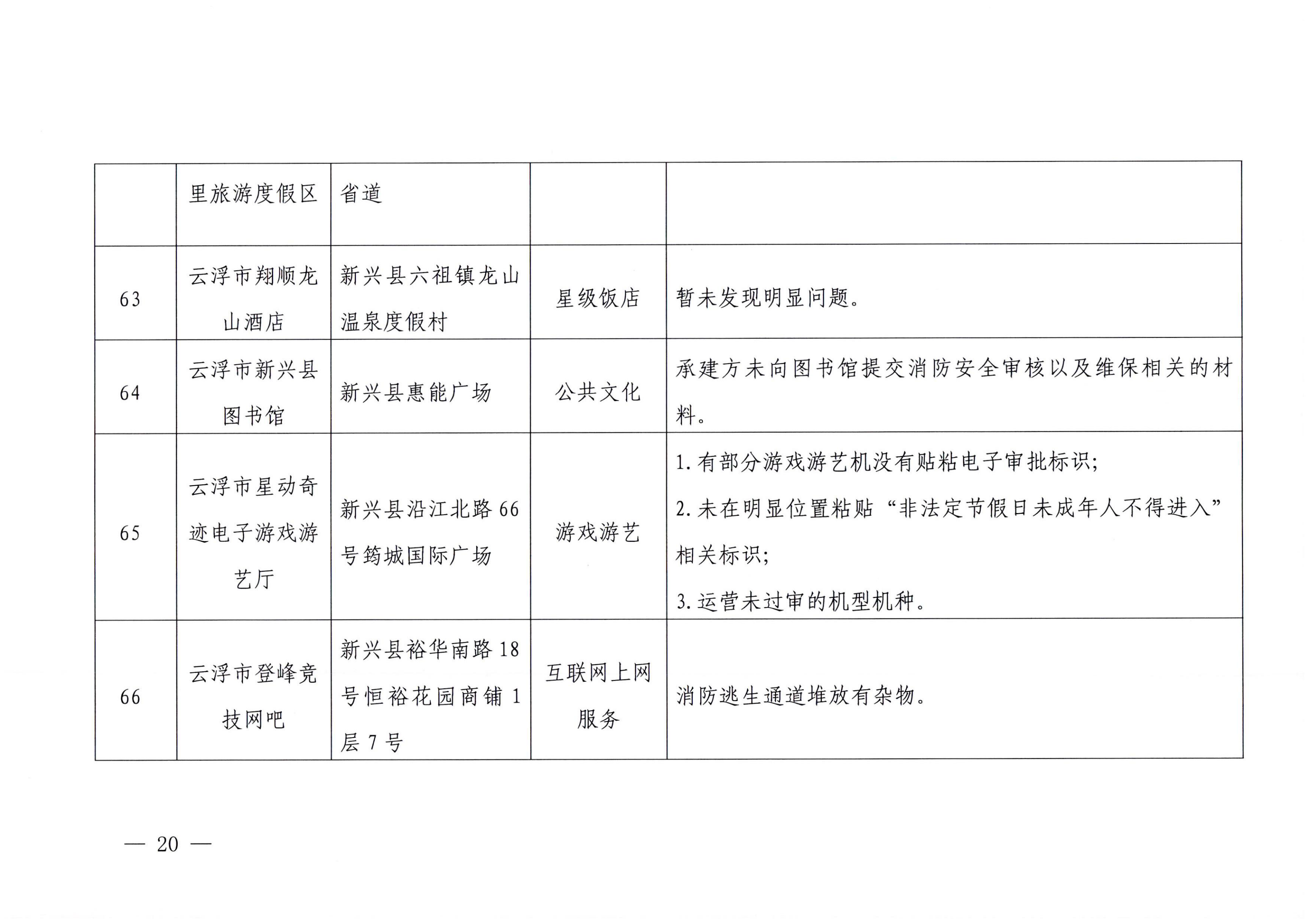 VOID
关于2023年春节期间文化和旅游市场执法检查情况的通报_19.png