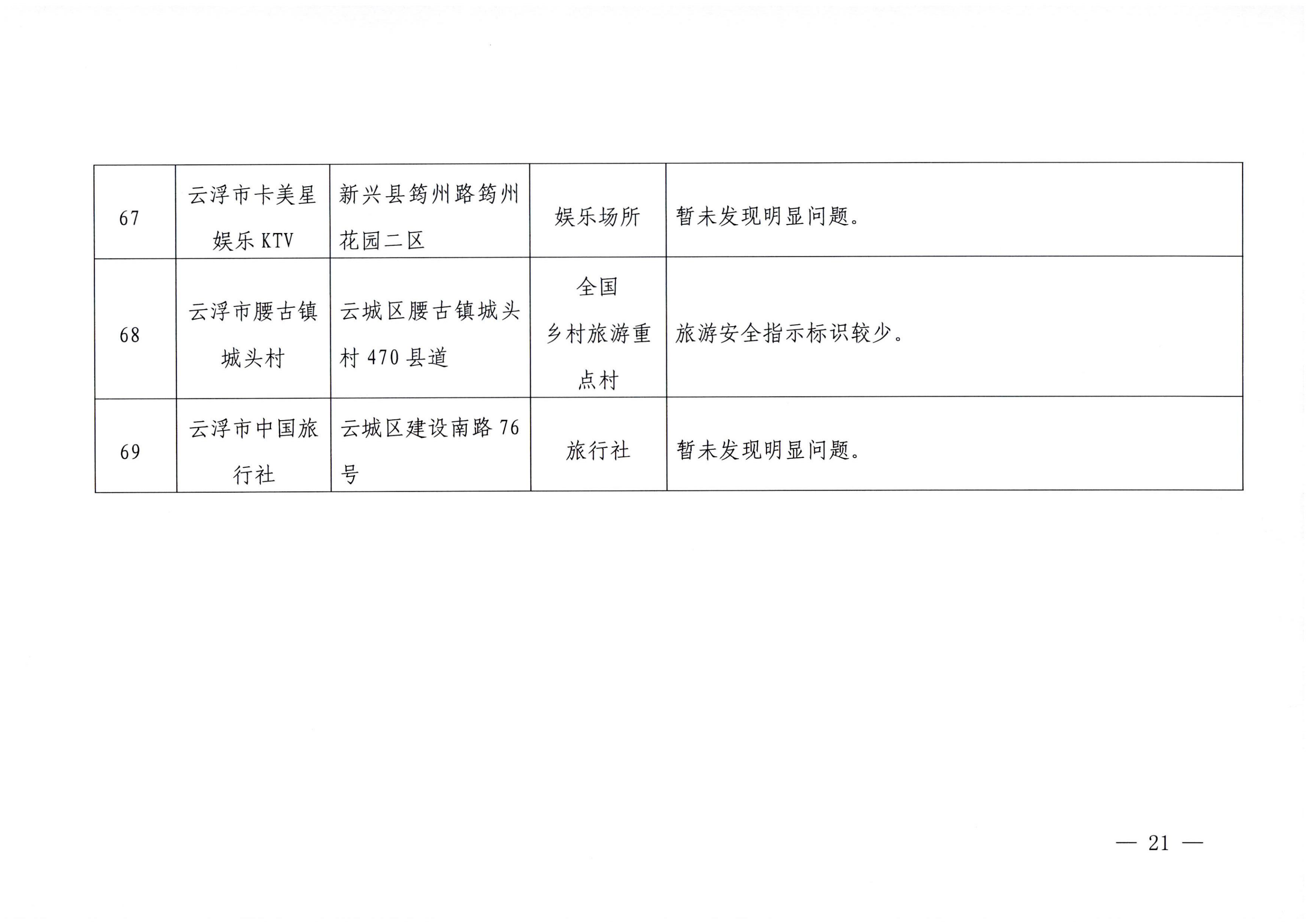 VOID
关于2023年春节期间文化和旅游市场执法检查情况的通报_20.png