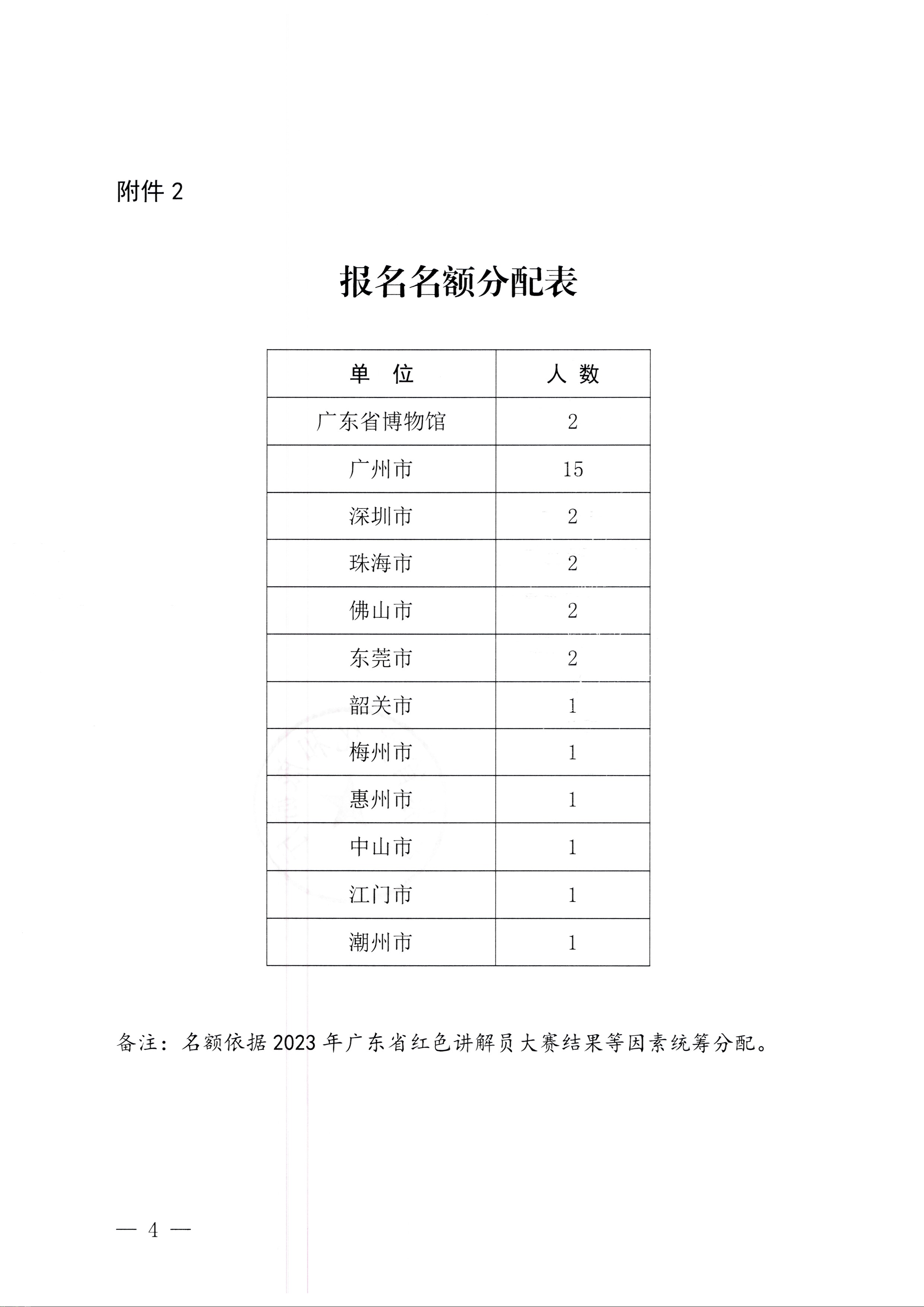 230810104418533940_VOID
关于开展第四届全国红色故事讲解员大赛选拔和集训工作的通知_页面_4.jpg