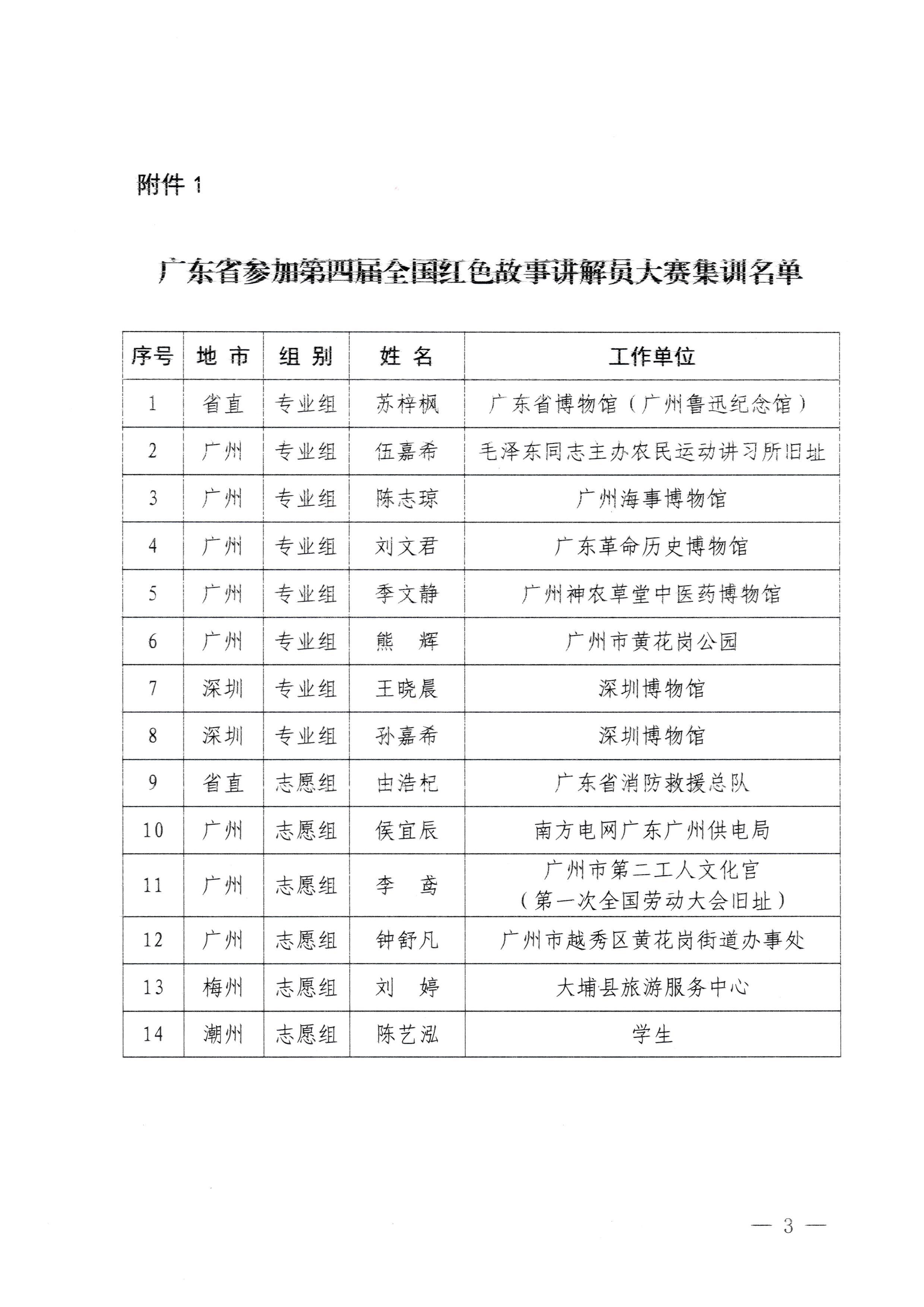230908114620197700_VOID
关于开展第四届全国红色故事讲解员大赛集训工作的通知_页面_3.jpg