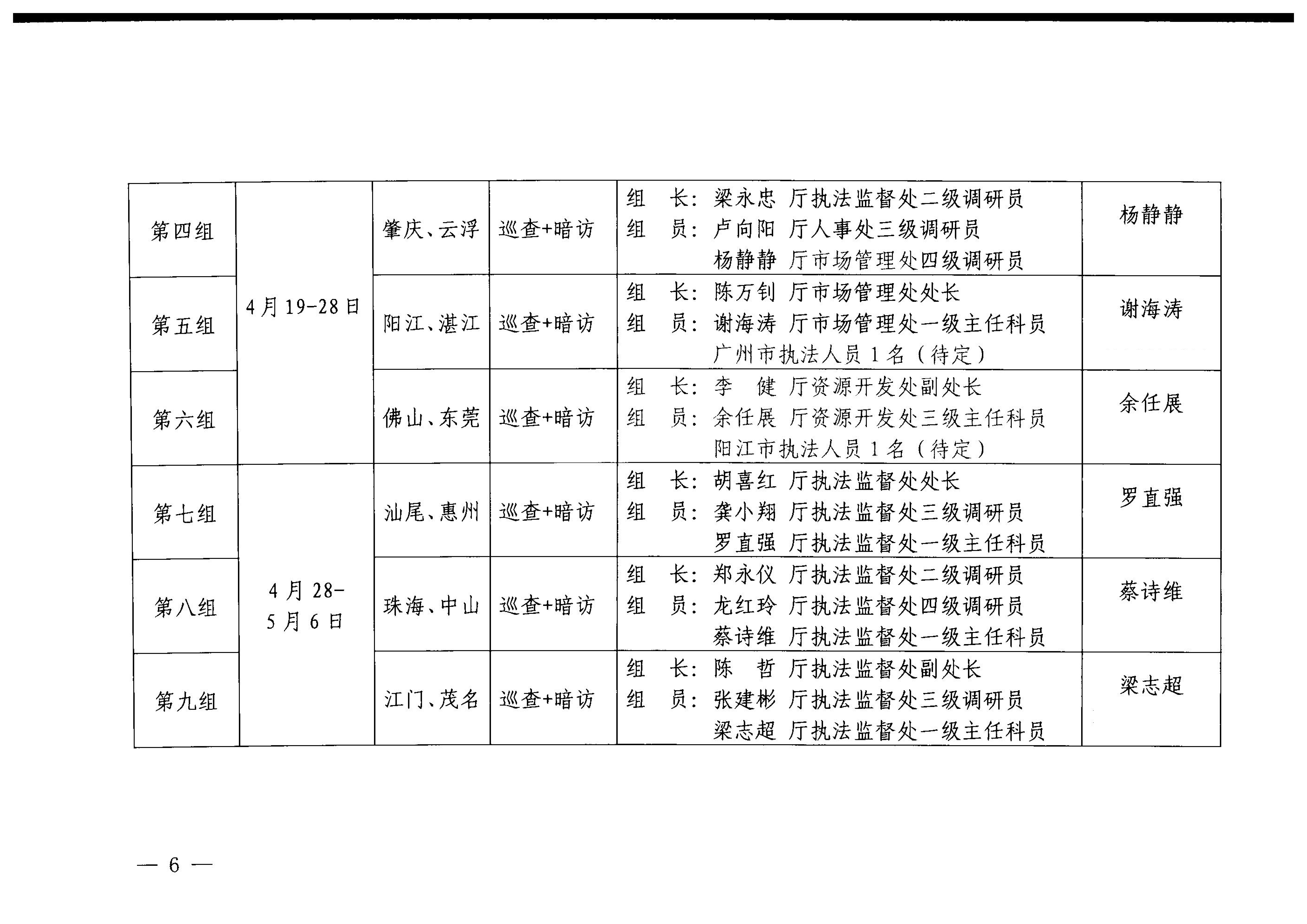 VOID
关于开展“五一”假日文化和旅游市场综合检查的通知_05.png