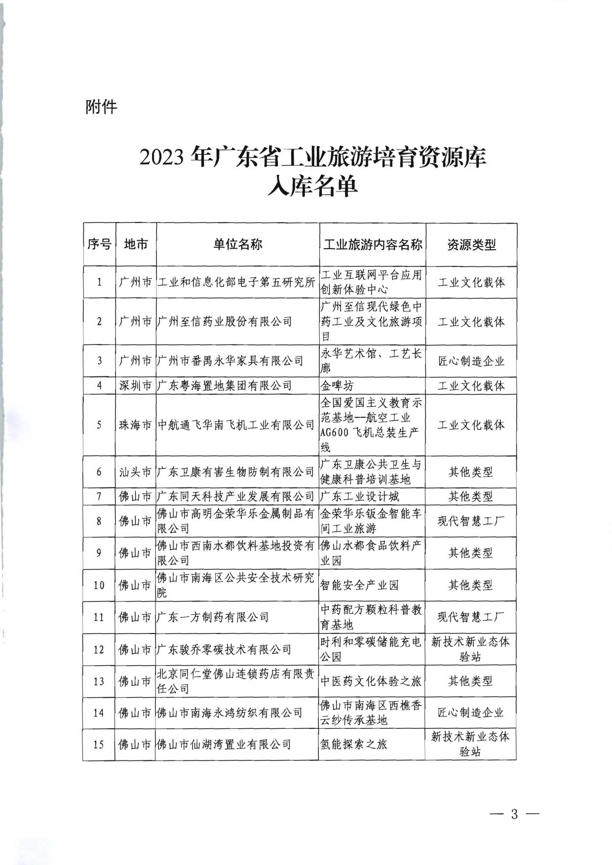 关于公布2023年广东省工业旅游培育资源库入库名单的通知_3.jpg