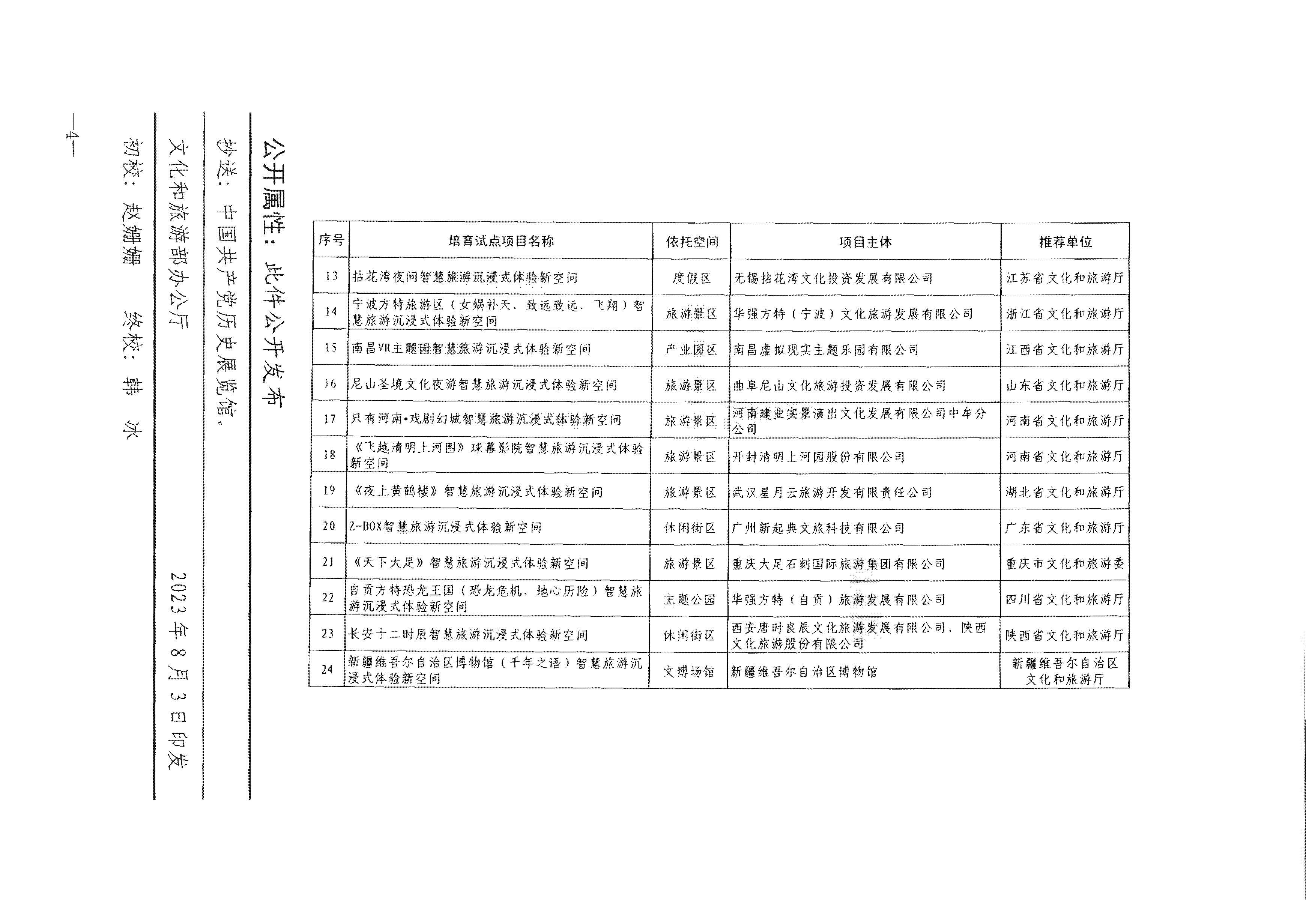 文化和旅游部办公厅关于公布第一批全国智慧旅游沉浸式新空间培育试点名单的通知_页面_4.jpg