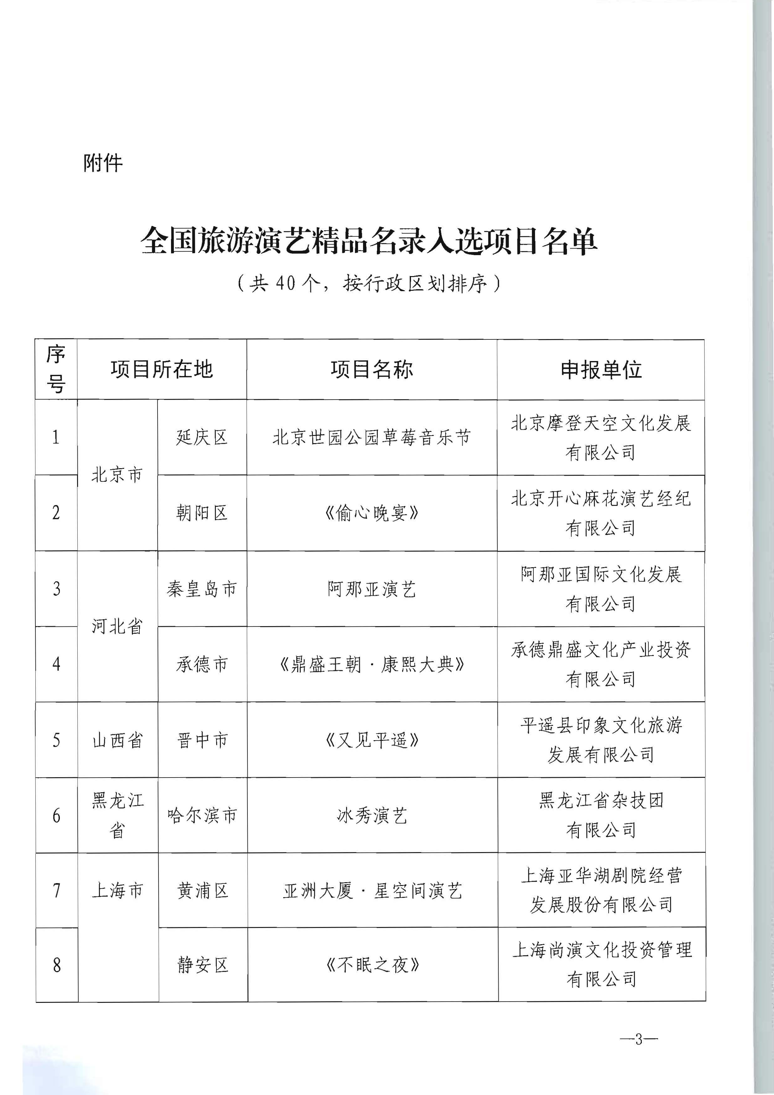 文化和旅游部产业发展司关于公布全国旅游演艺精品名录入选项目名单的通知_页面_3.jpg