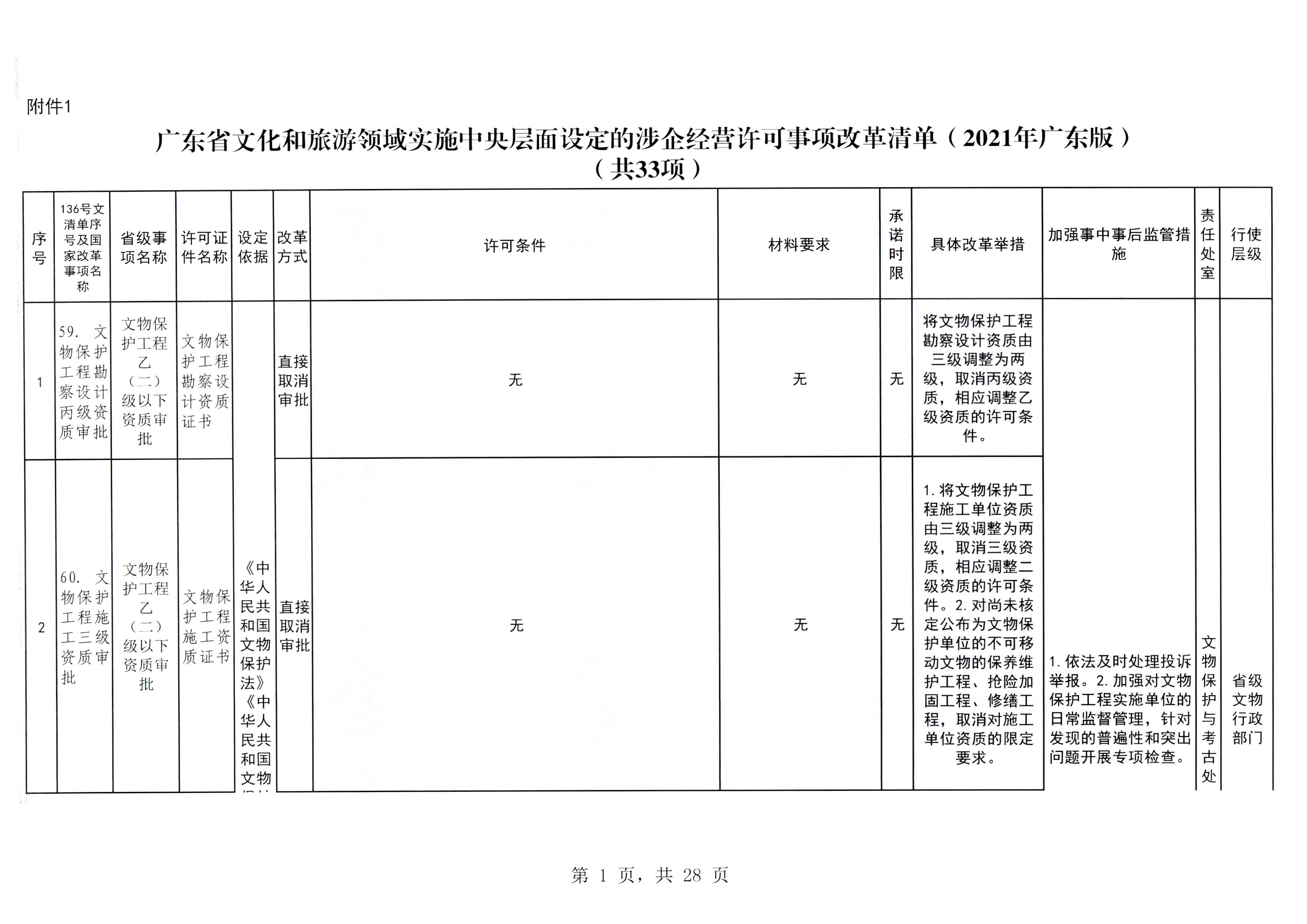 VOID
印发证照分离改革实施方案的通知_页面_07.jpg