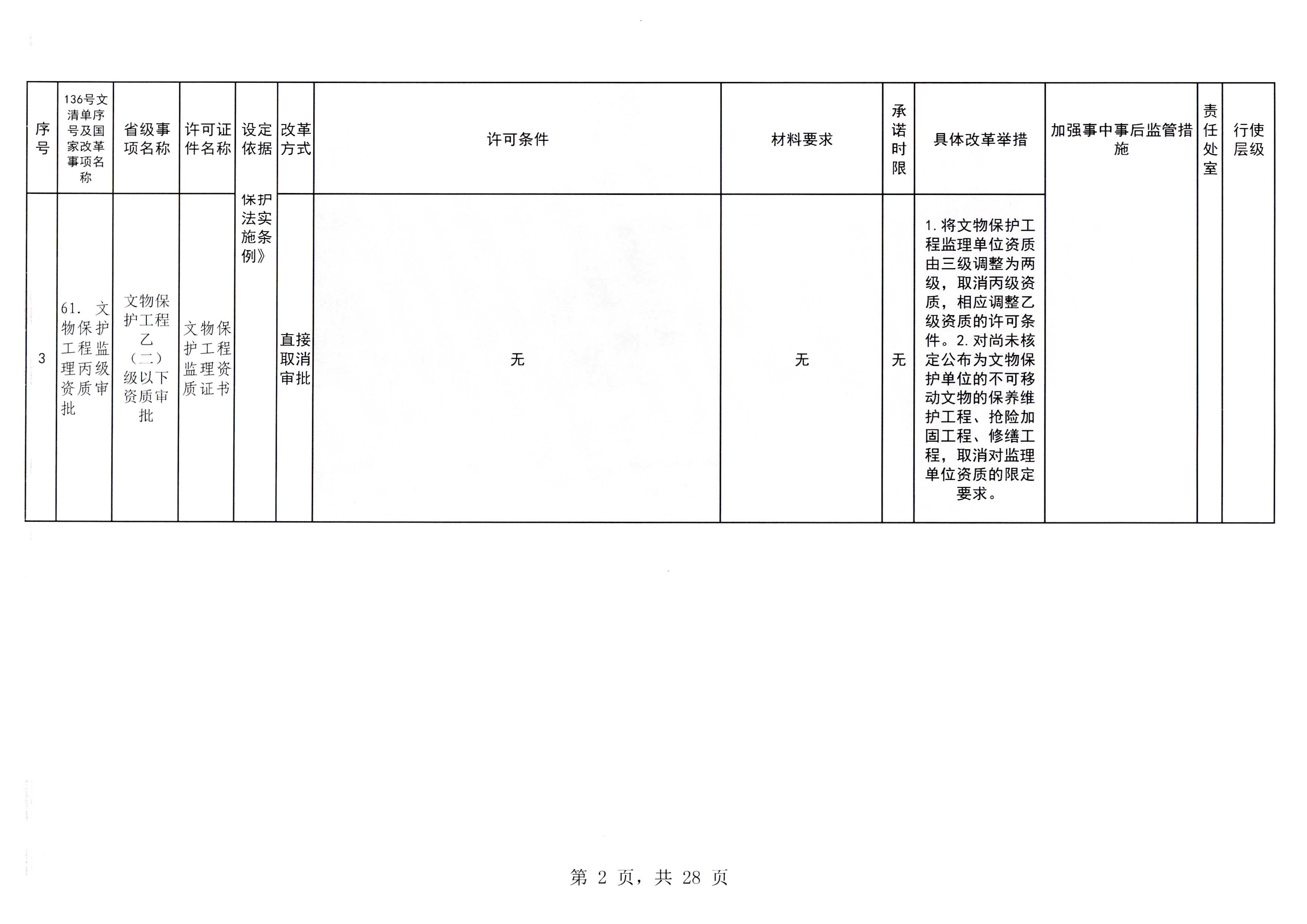 VOID
印发证照分离改革实施方案的通知_页面_08.jpg
