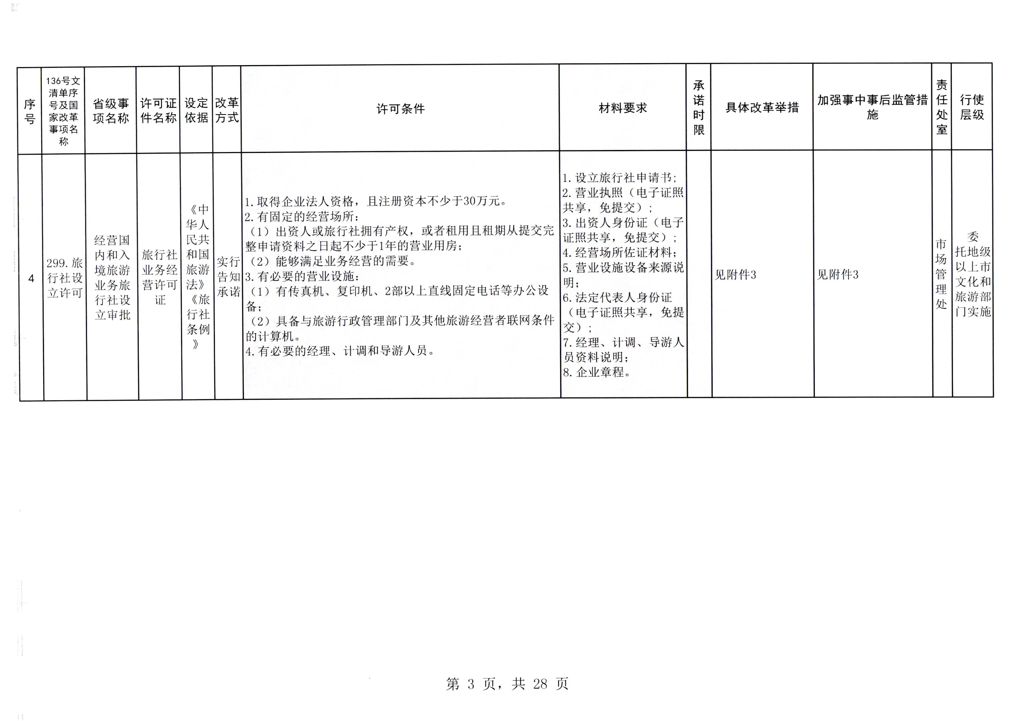VOID
印发证照分离改革实施方案的通知_页面_09.jpg