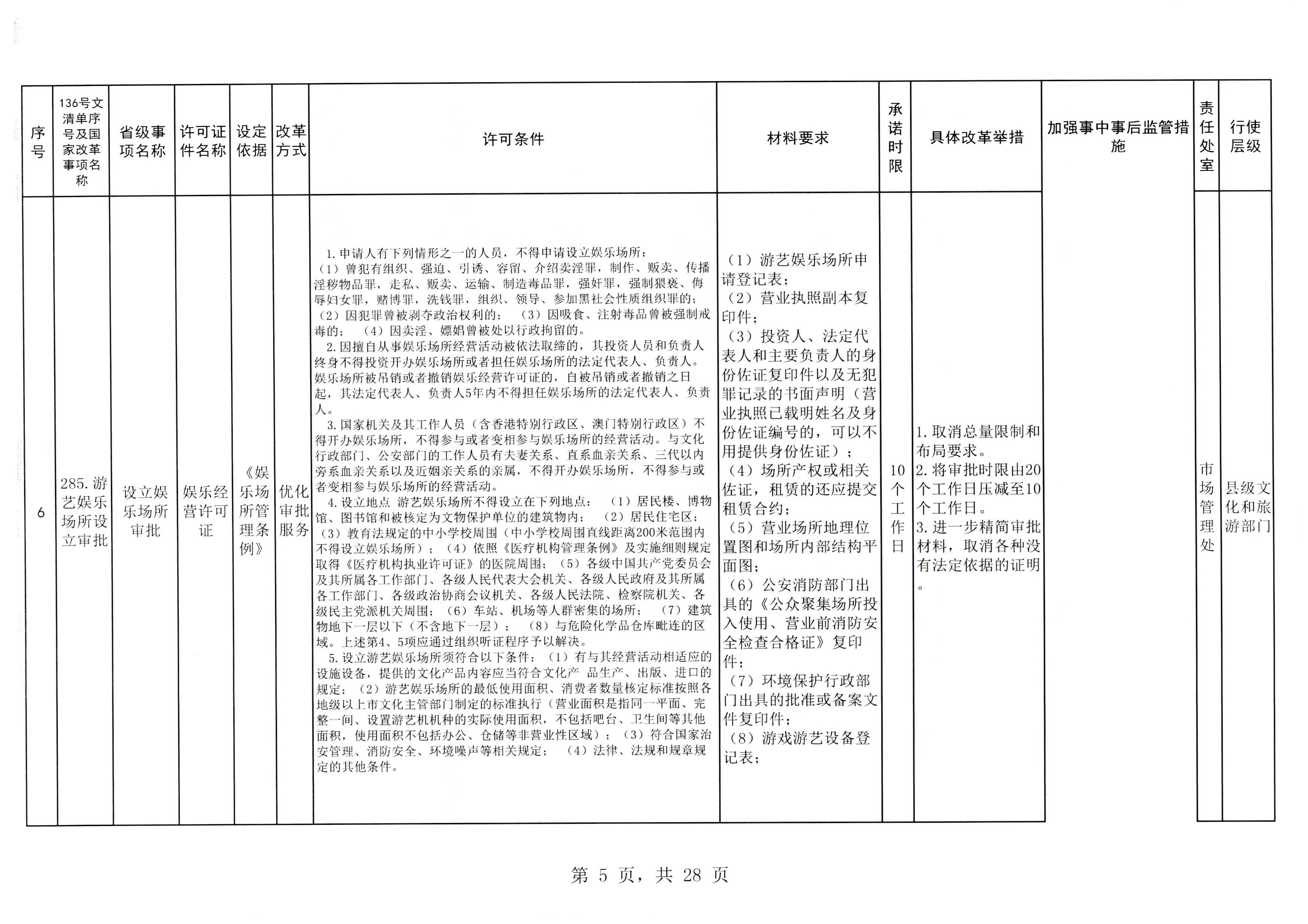 VOID
印发证照分离改革实施方案的通知_页面_11.jpg