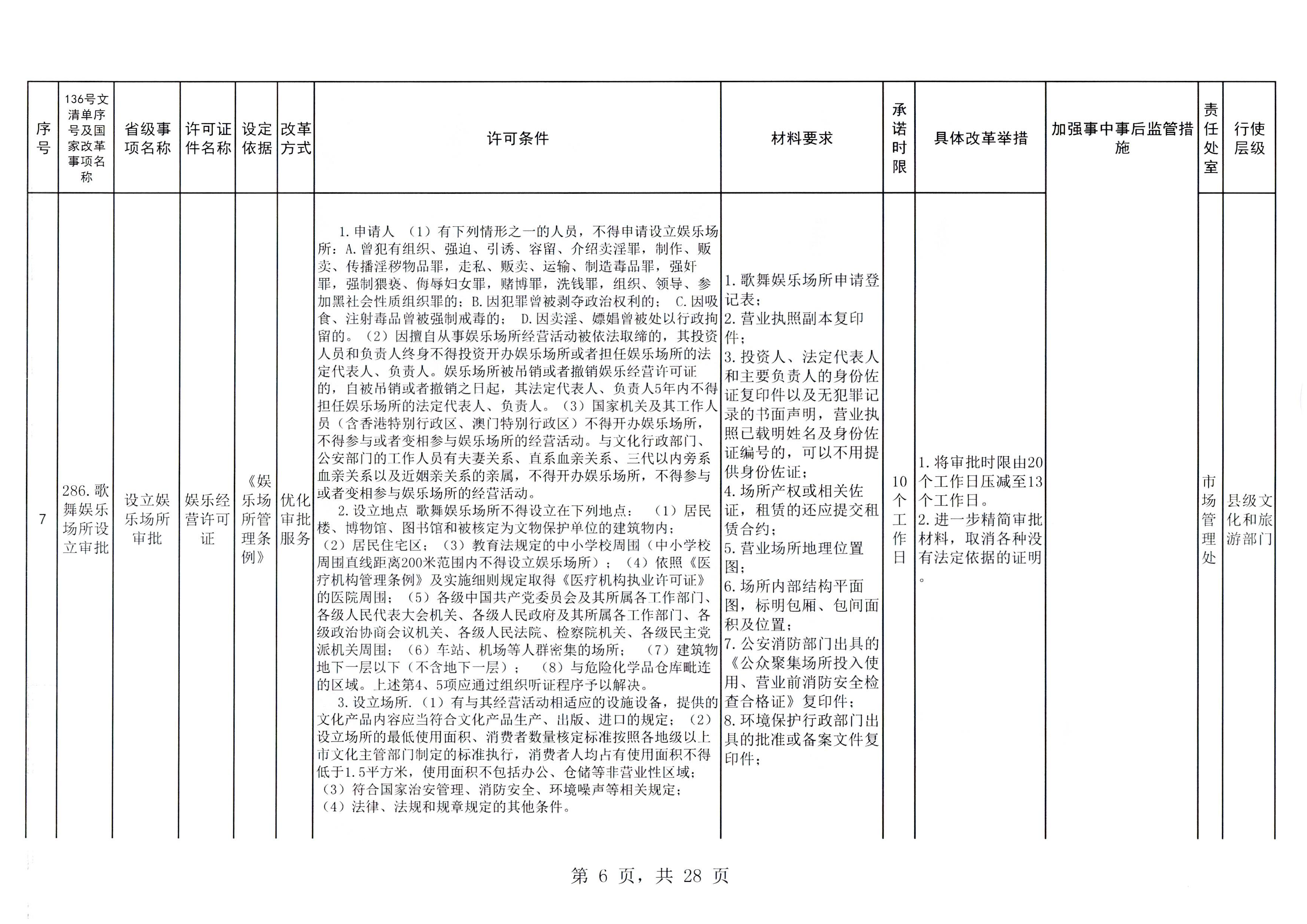 VOID
印发证照分离改革实施方案的通知_页面_12.jpg