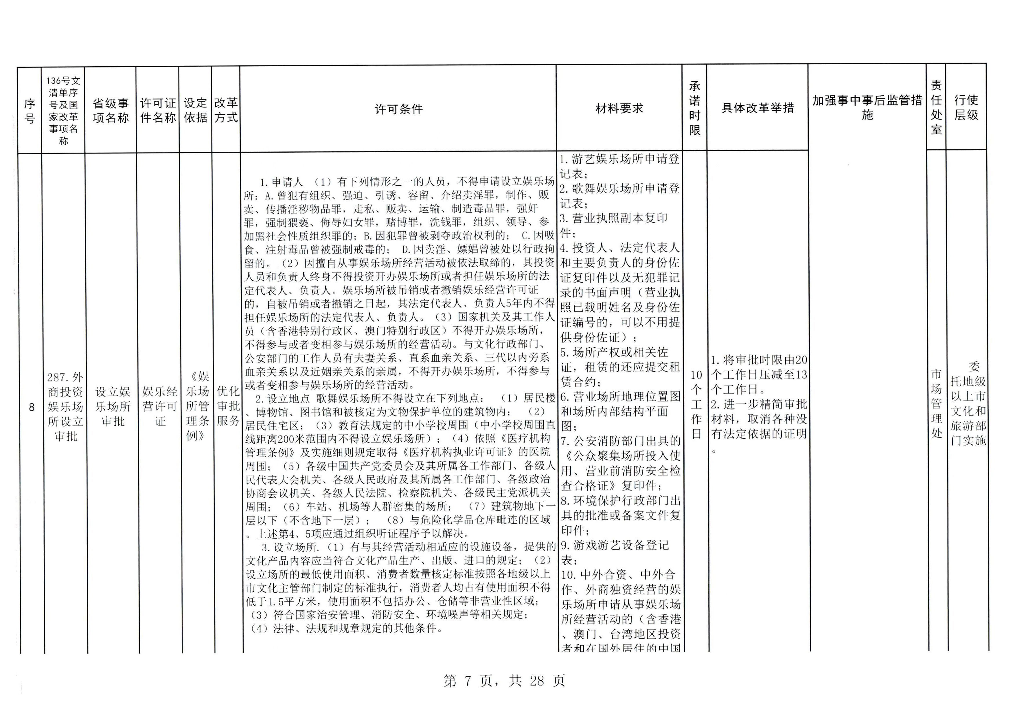 VOID
印发证照分离改革实施方案的通知_页面_13.jpg