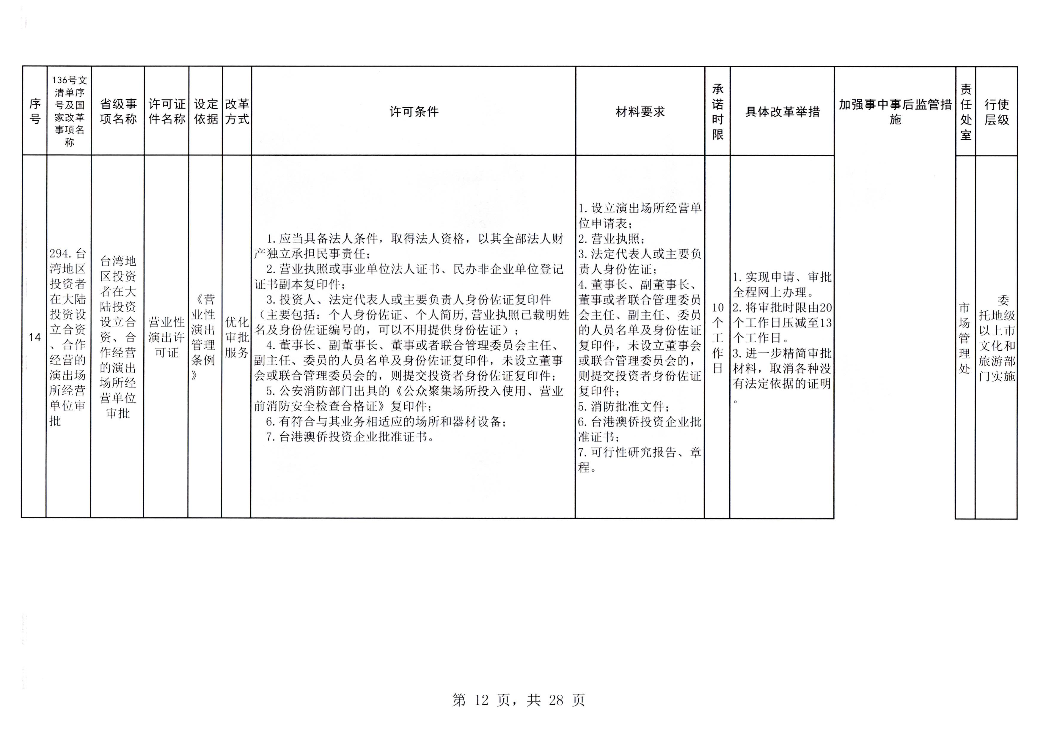 VOID
印发证照分离改革实施方案的通知_页面_18.jpg