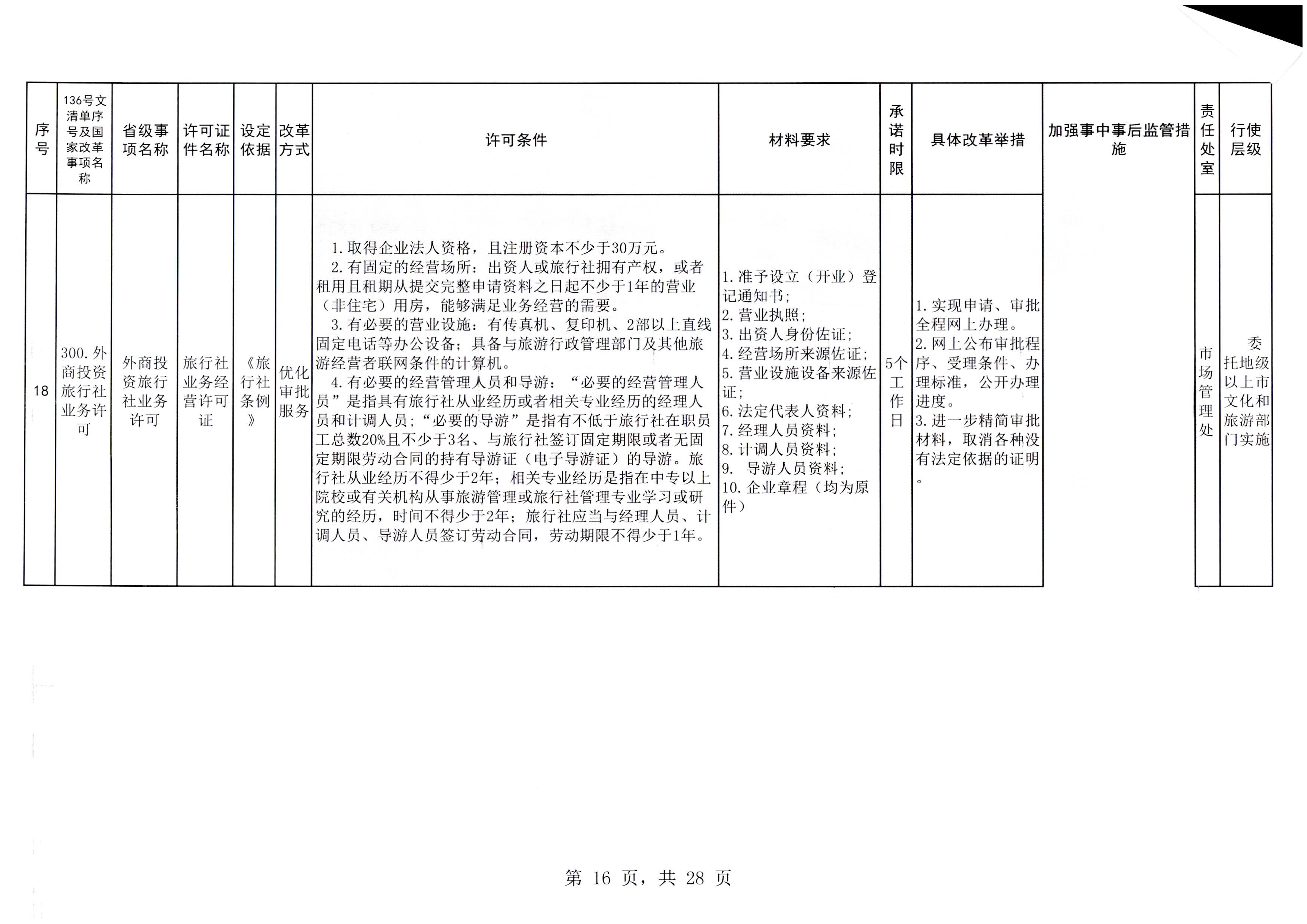 VOID
印发证照分离改革实施方案的通知_页面_22.jpg