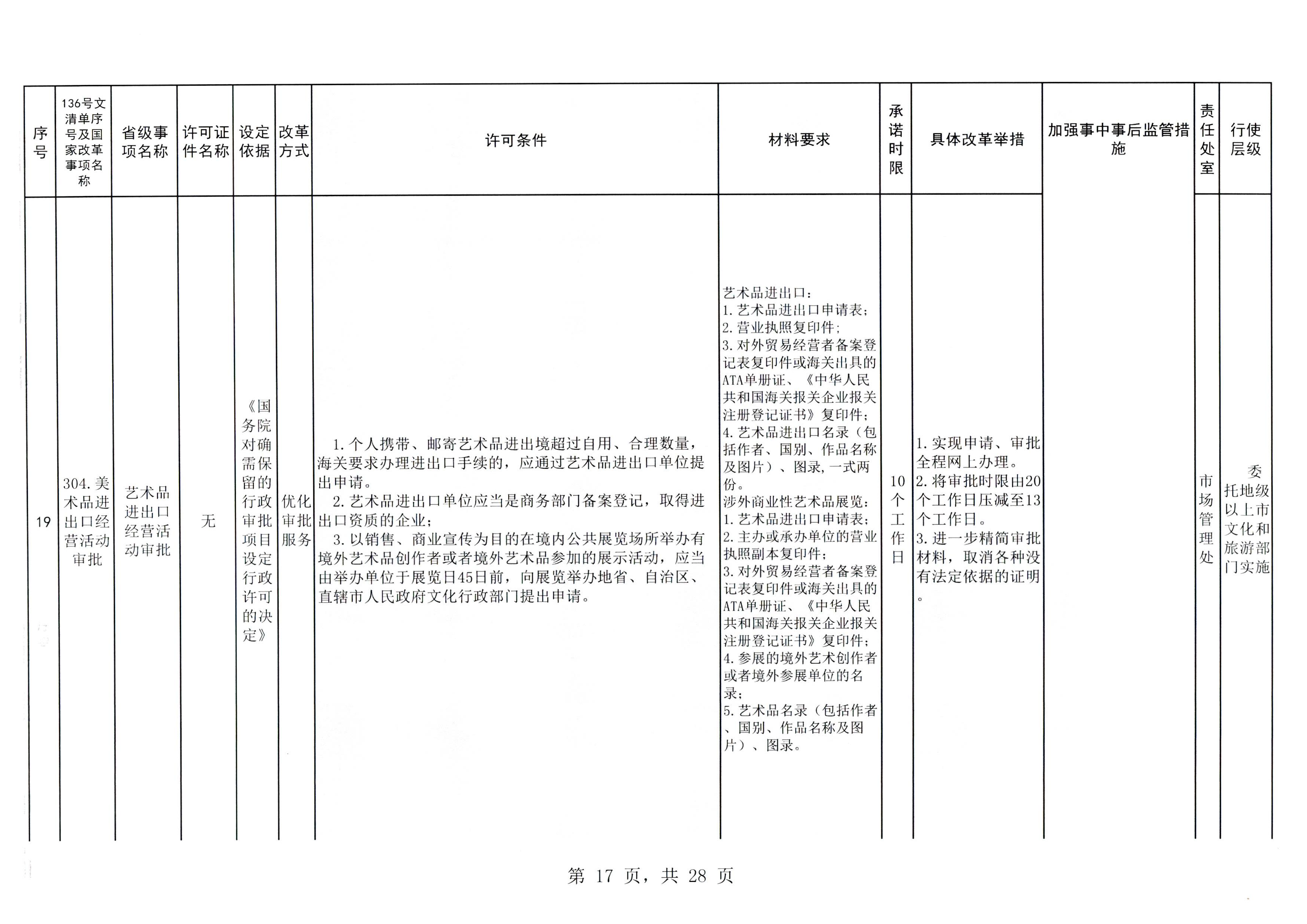 VOID
印发证照分离改革实施方案的通知_页面_23.jpg