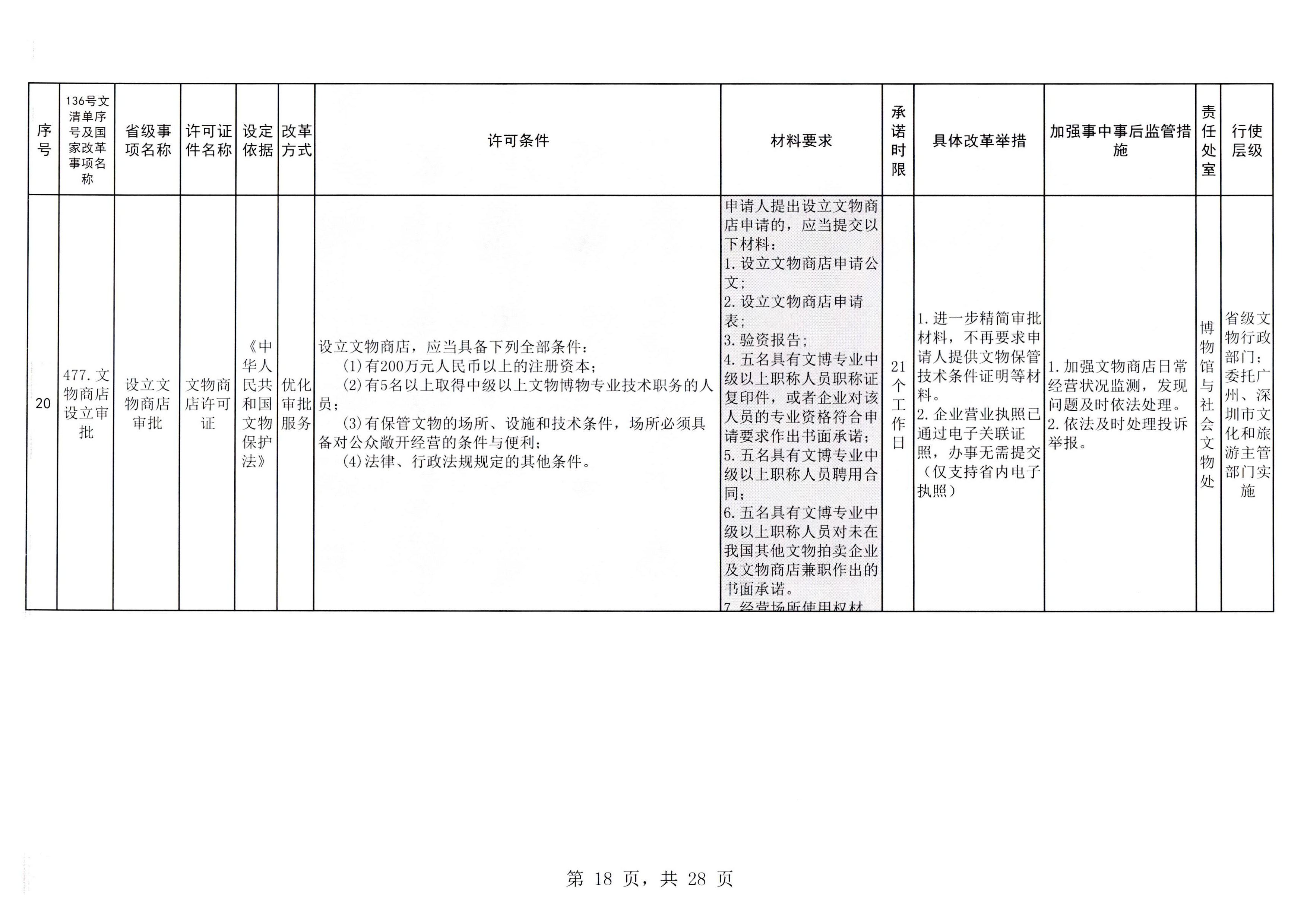 VOID
印发证照分离改革实施方案的通知_页面_24.jpg