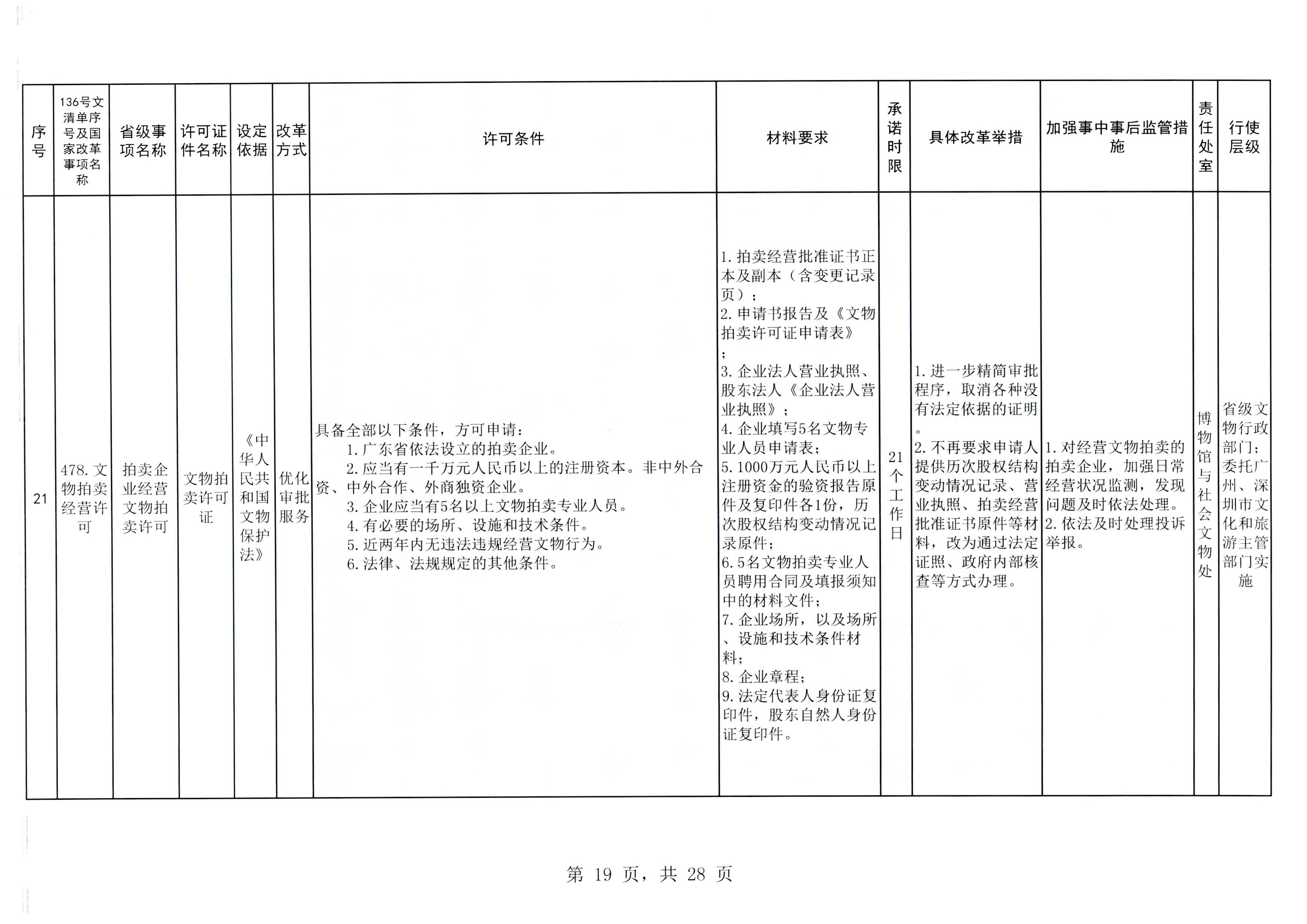 VOID
印发证照分离改革实施方案的通知_页面_25.jpg
