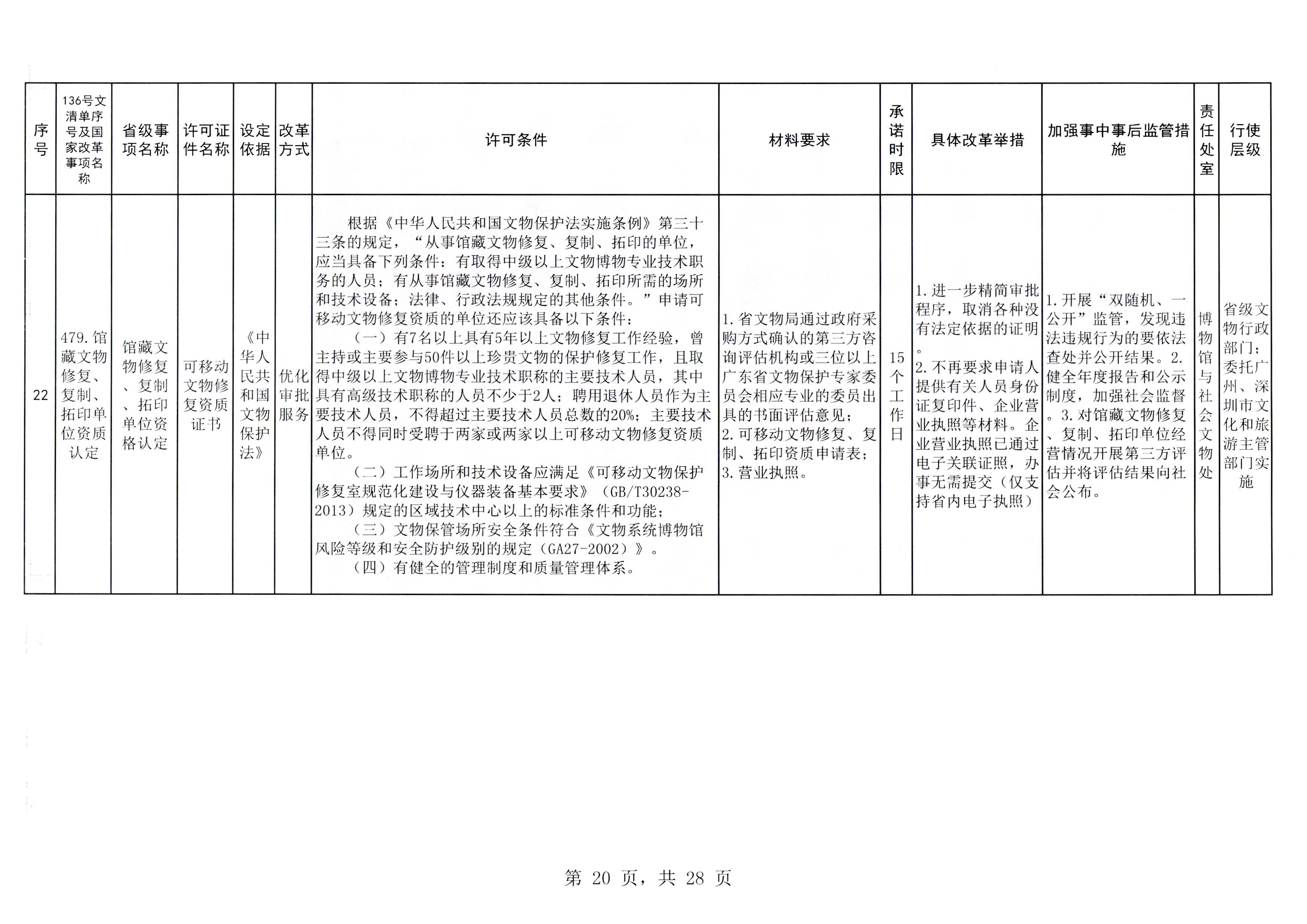 VOID
印发证照分离改革实施方案的通知_页面_26.jpg