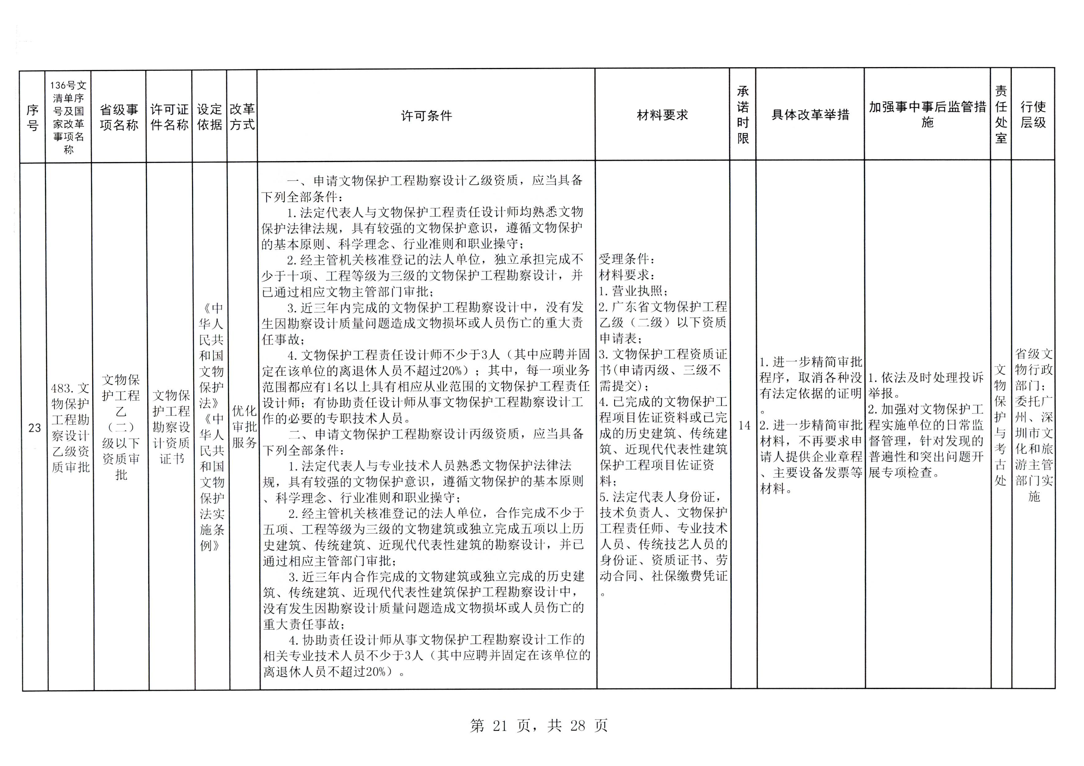VOID
印发证照分离改革实施方案的通知_页面_27.jpg
