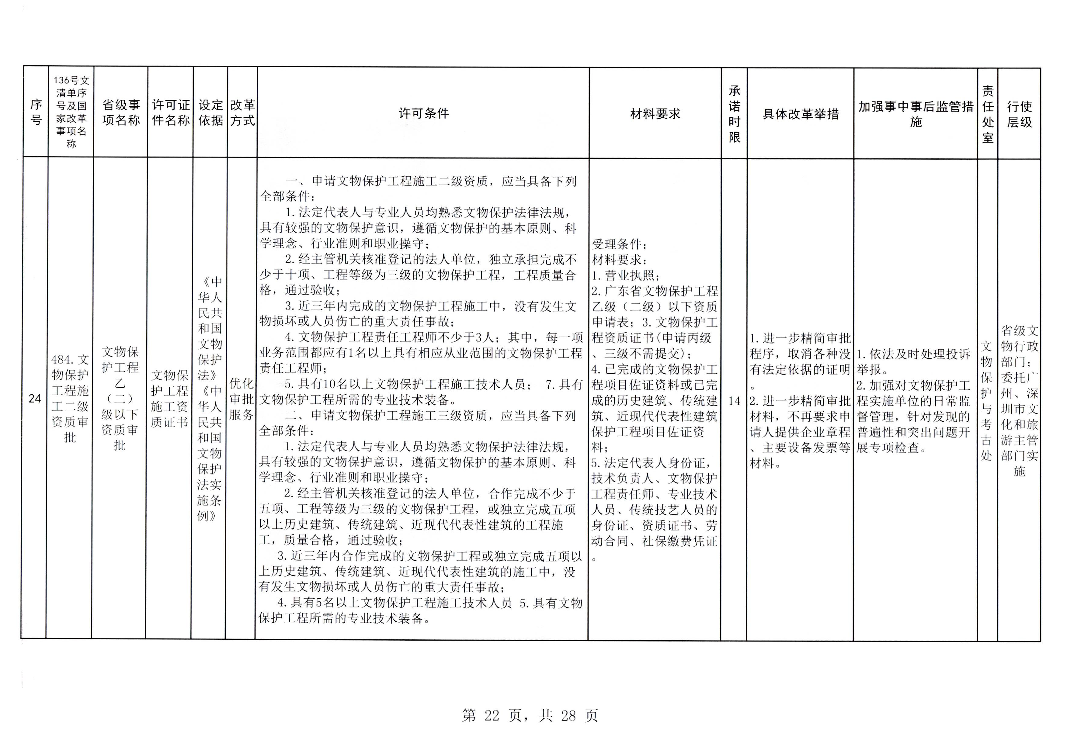 VOID
印发证照分离改革实施方案的通知_页面_28.jpg