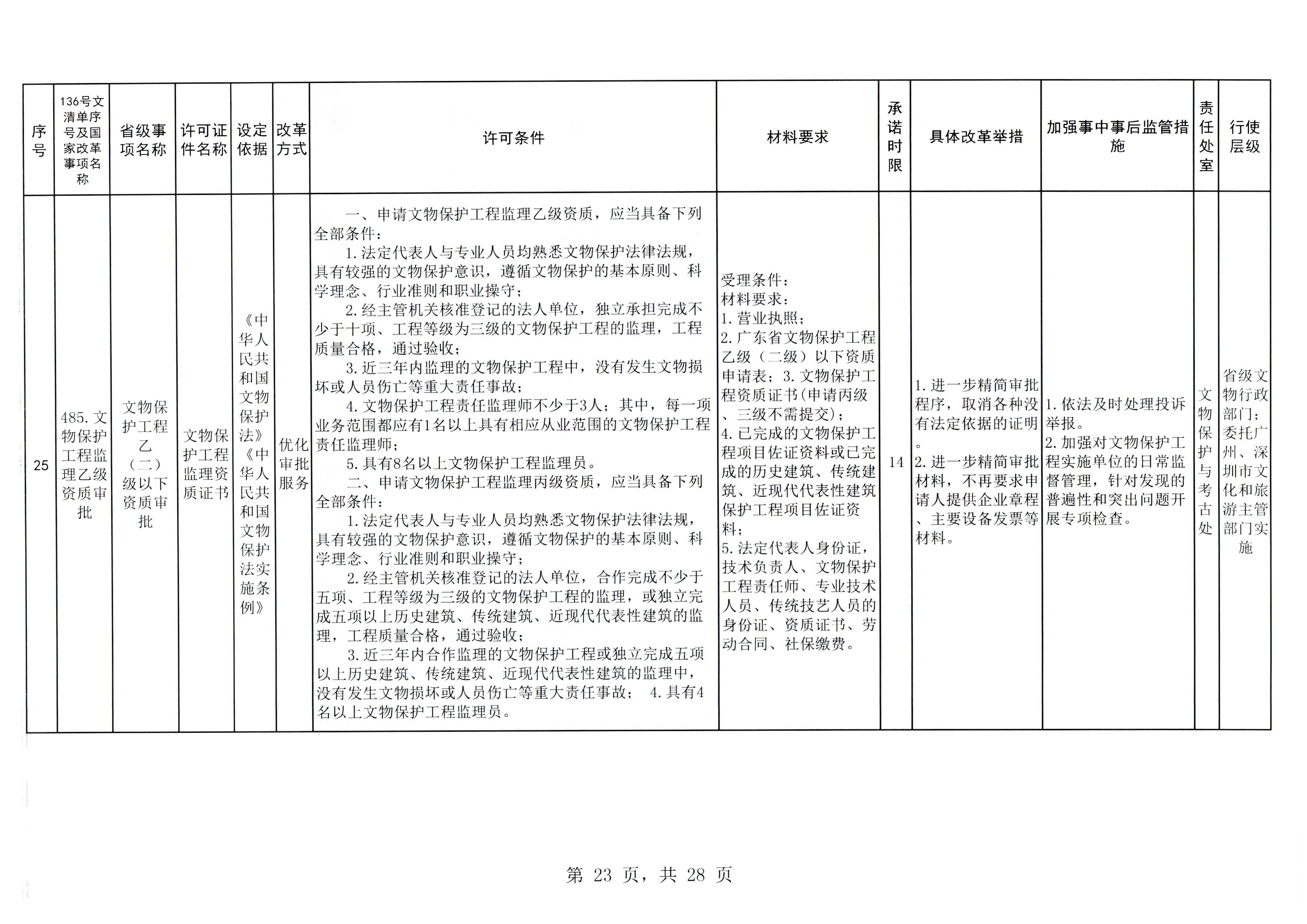 VOID
印发证照分离改革实施方案的通知_页面_29.jpg