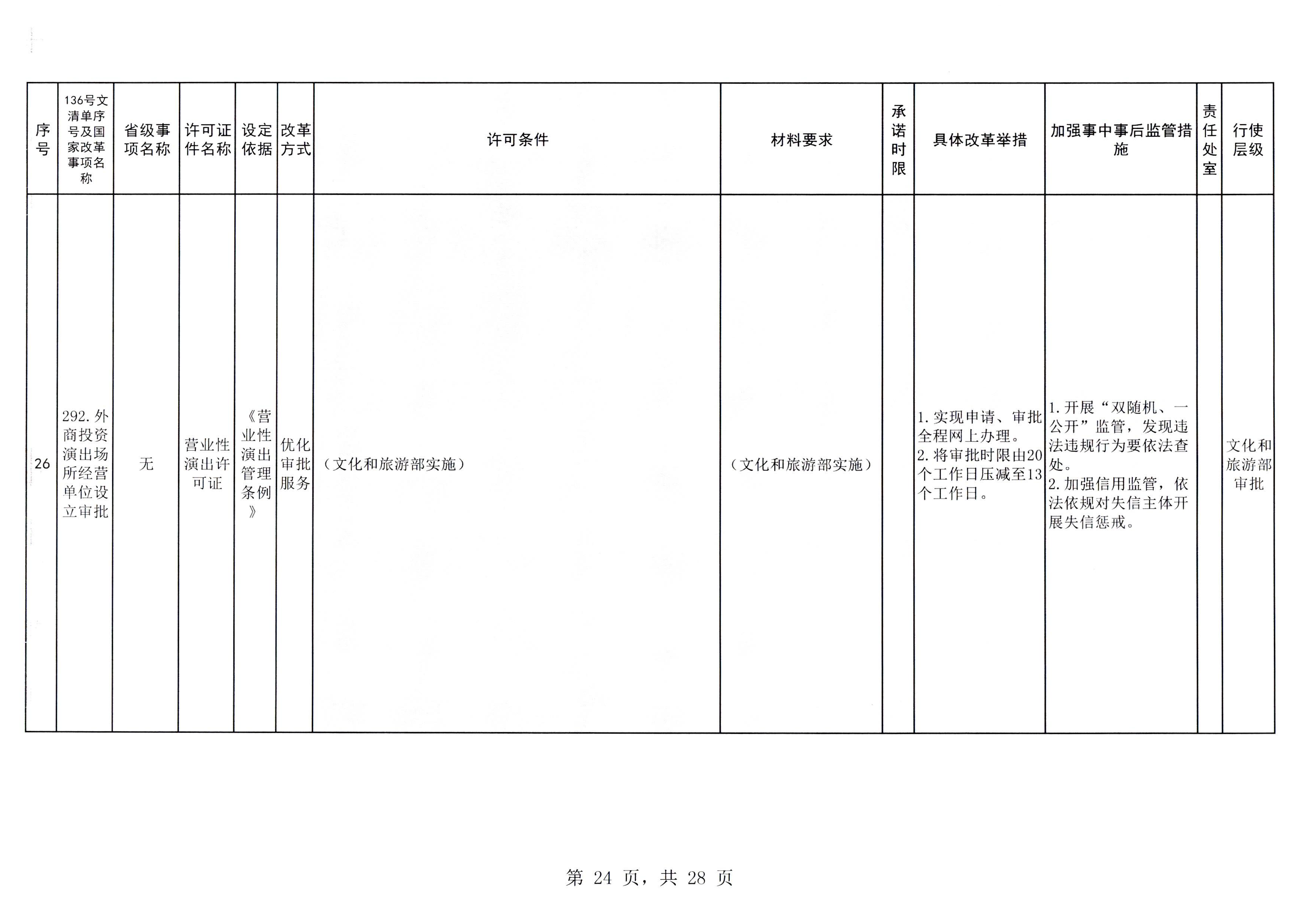 VOID
印发证照分离改革实施方案的通知_页面_30.jpg