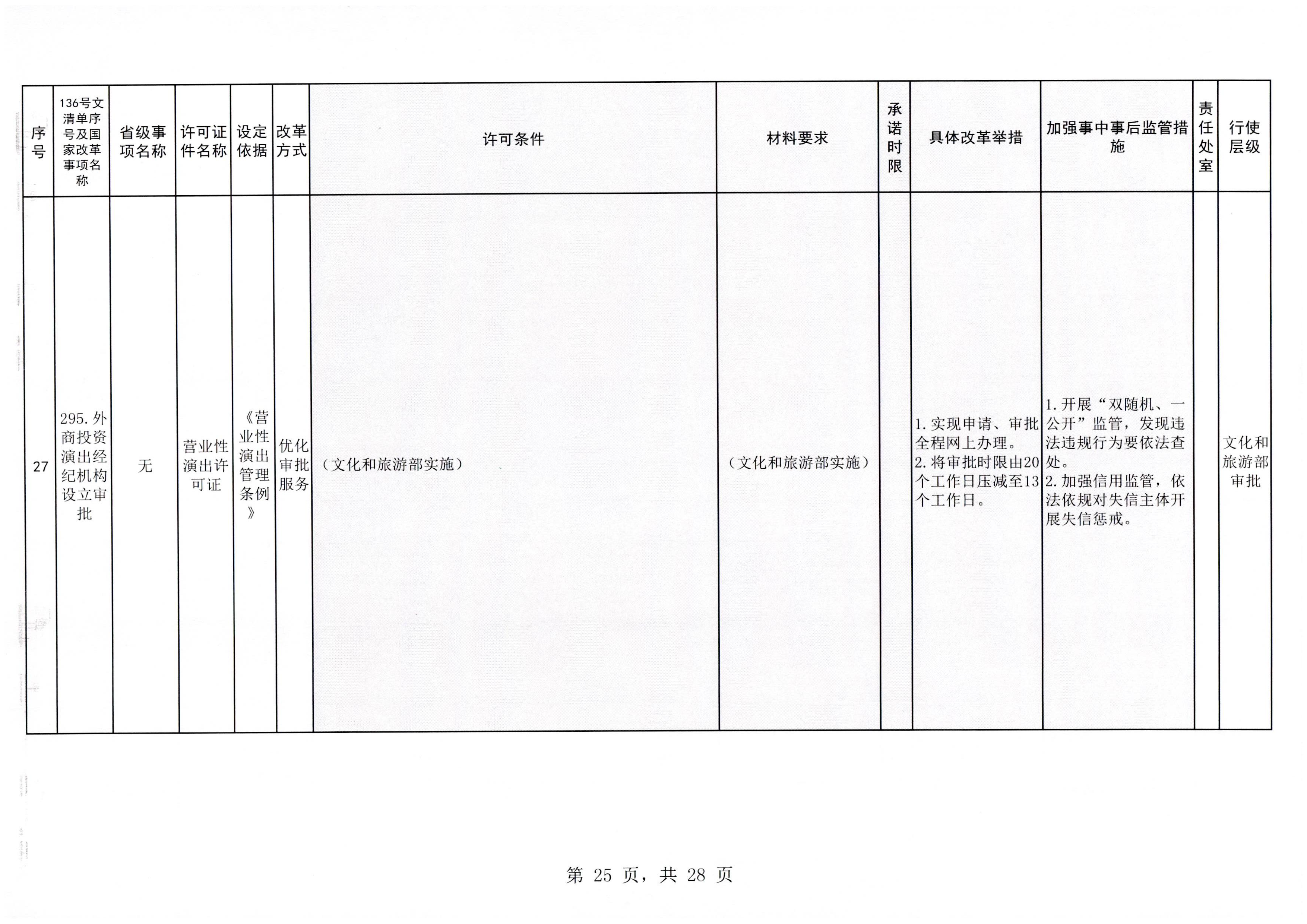 VOID
印发证照分离改革实施方案的通知_页面_31.jpg
