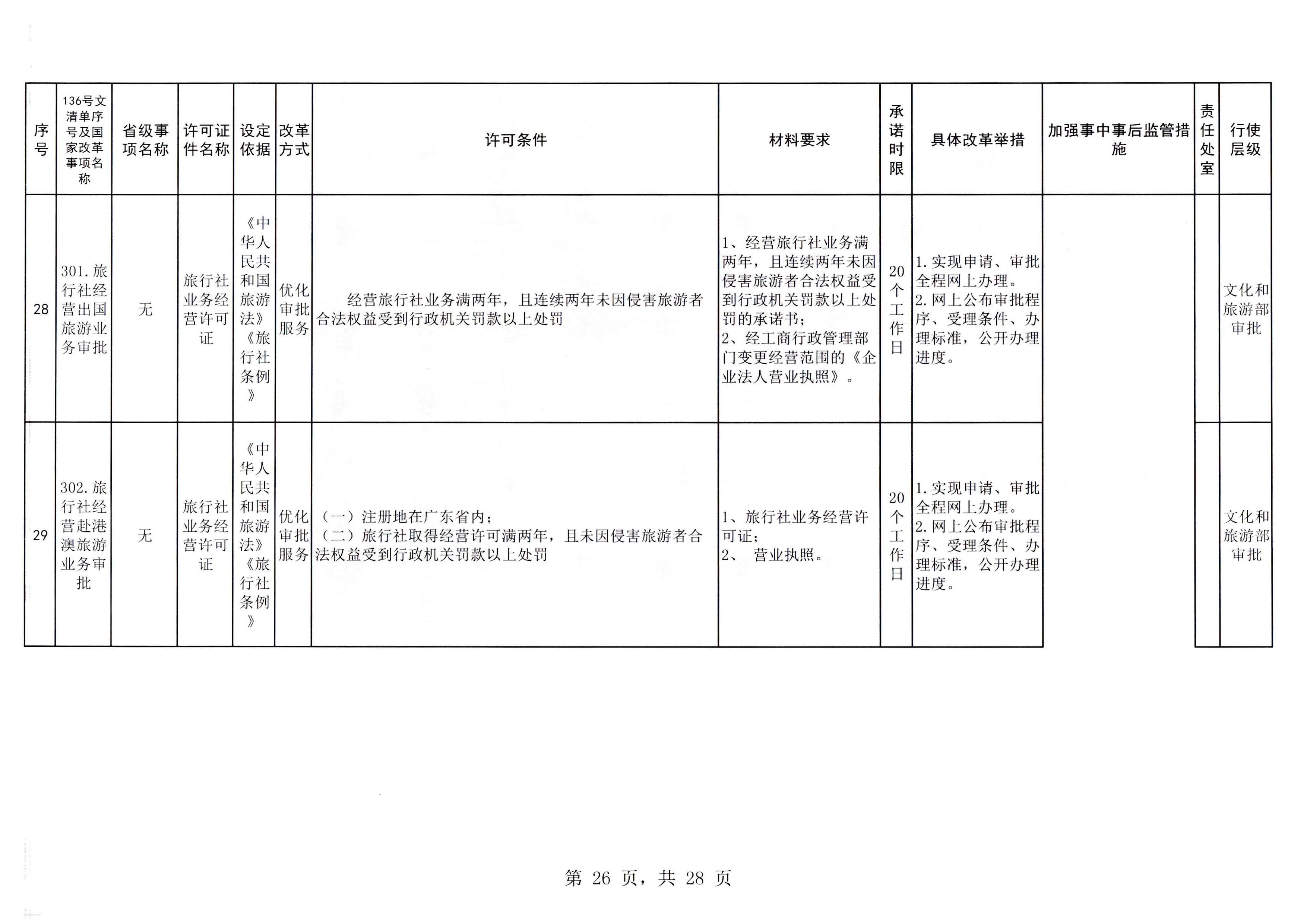 VOID
印发证照分离改革实施方案的通知_页面_32.jpg