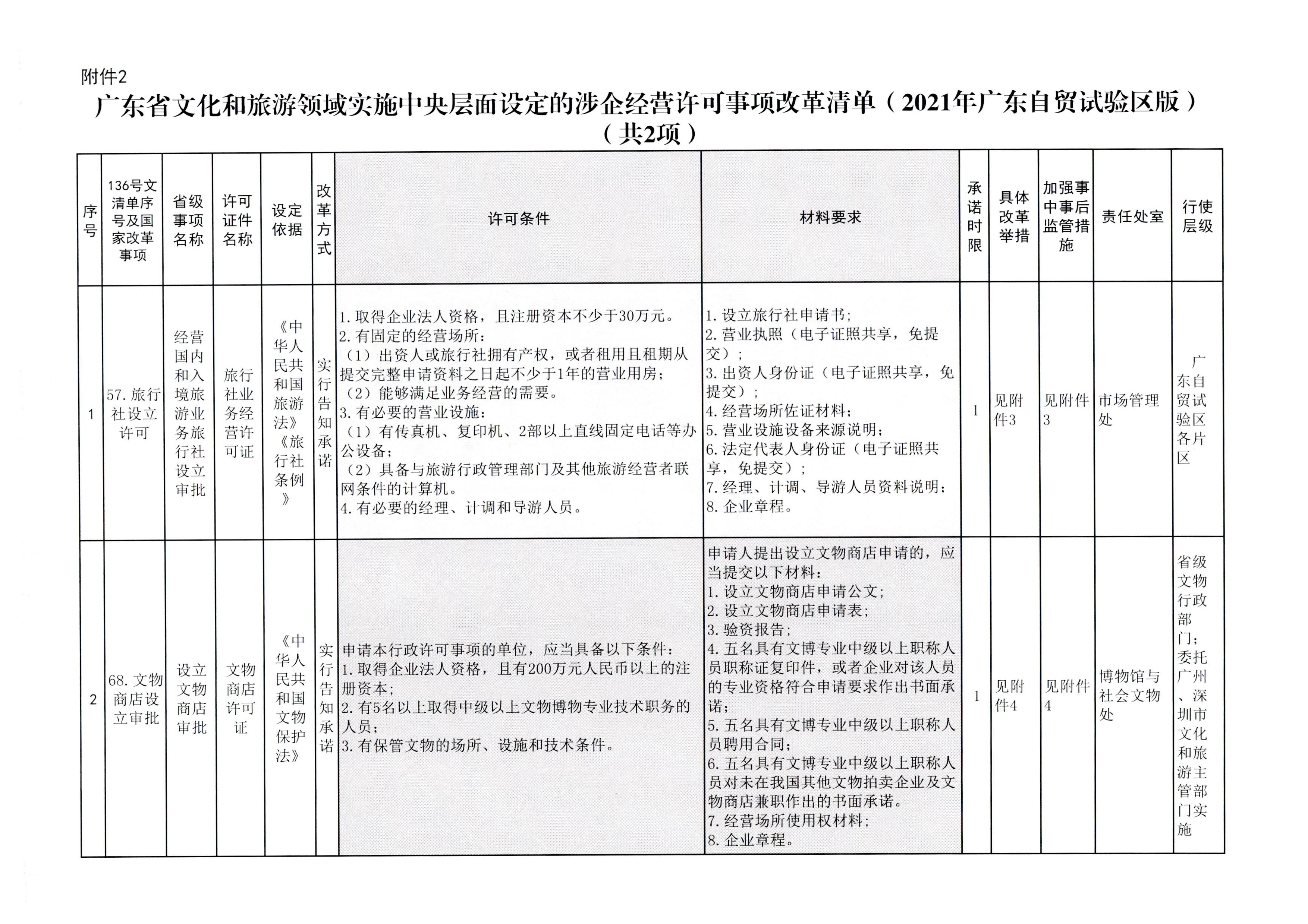 VOID
印发证照分离改革实施方案的通知_页面_35.jpg