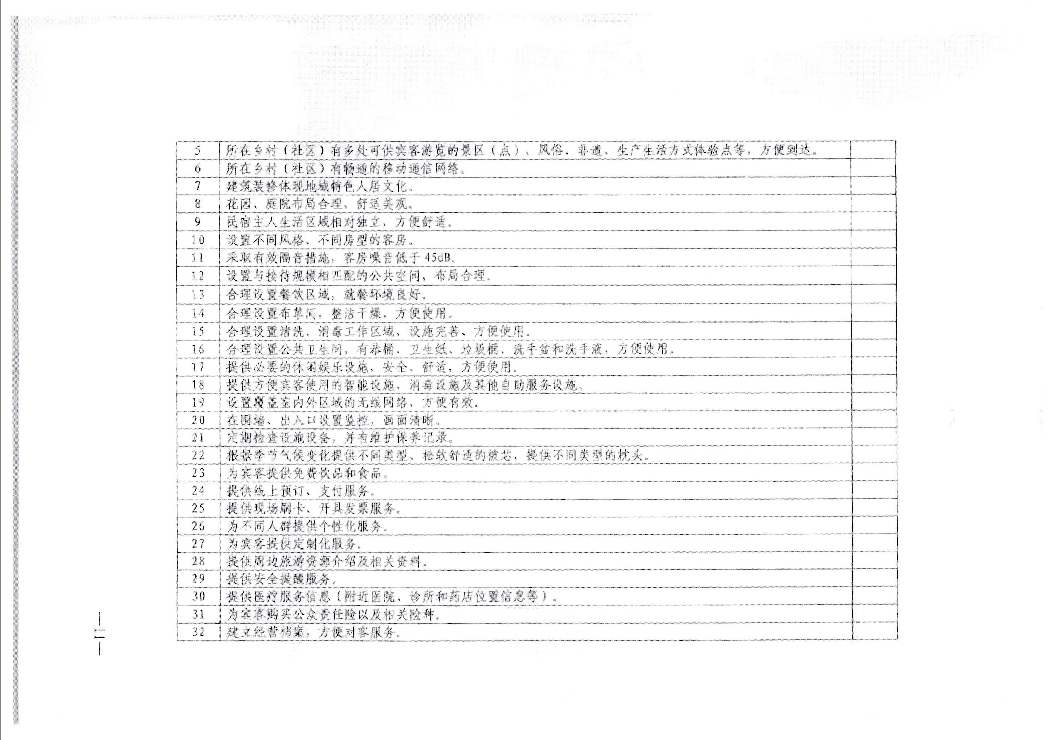 VOID
转发文化和旅游部办公厅关于印发《旅游民宿基本要求与等级划分（GBT41648—2022）实施工作导则》的通知._页面_12.jpg