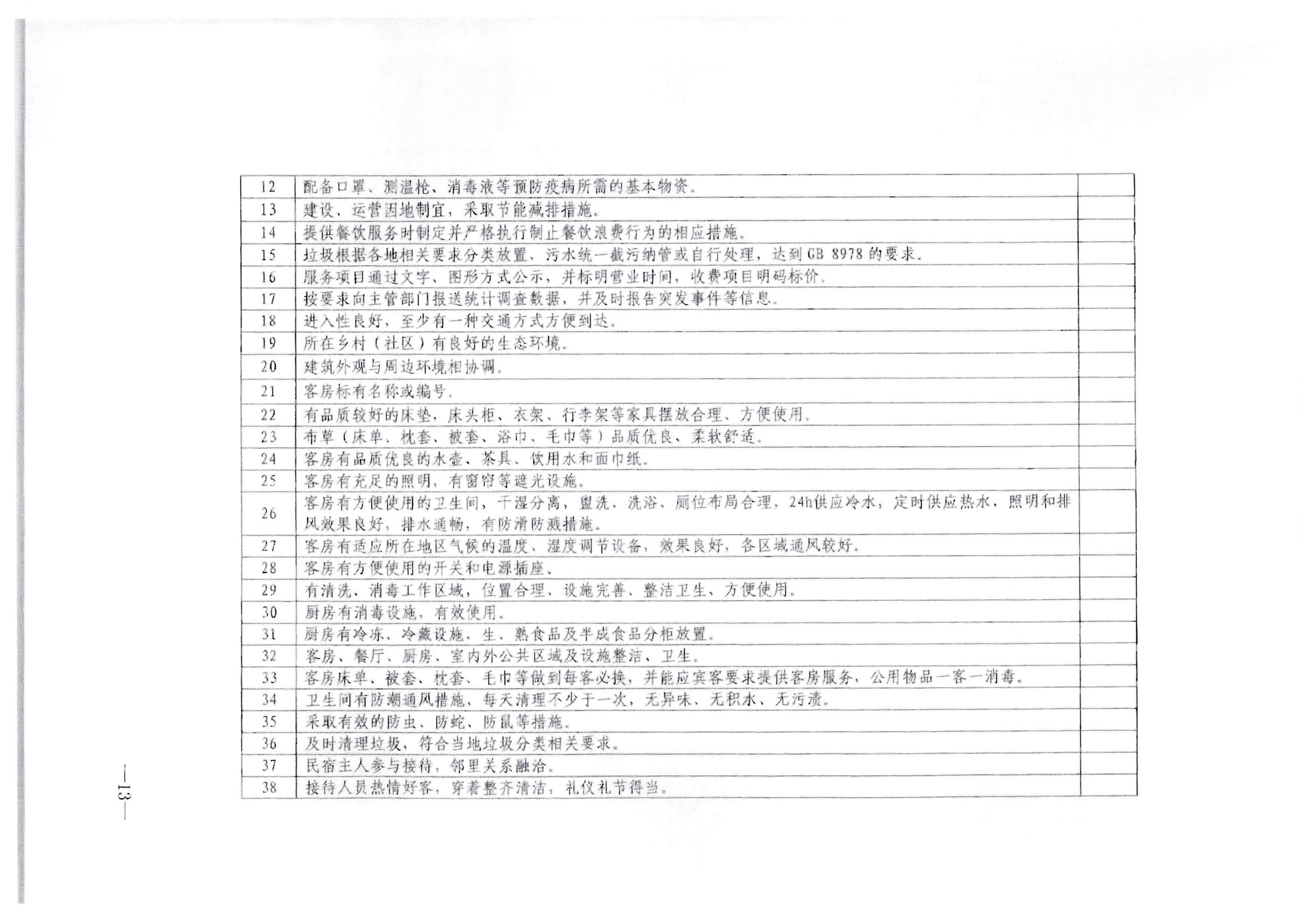 VOID
转发文化和旅游部办公厅关于印发《旅游民宿基本要求与等级划分（GBT41648—2022）实施工作导则》的通知._页面_14.jpg