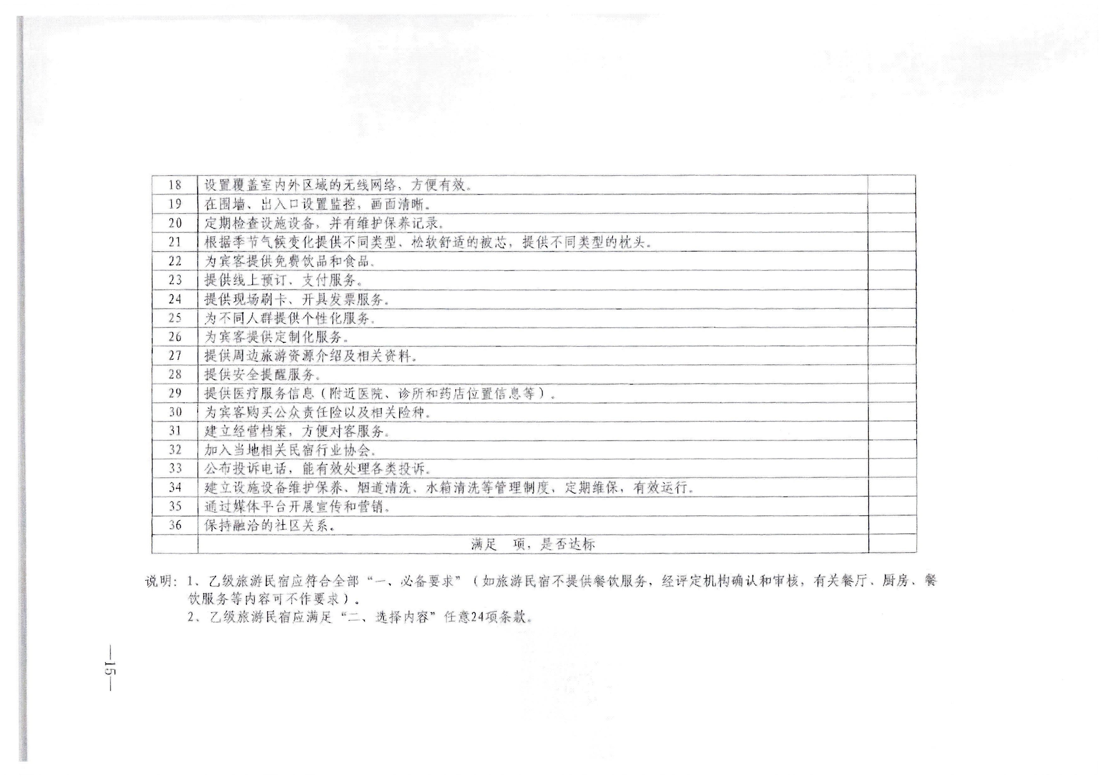 VOID
转发文化和旅游部办公厅关于印发《旅游民宿基本要求与等级划分（GBT41648—2022）实施工作导则》的通知._页面_16.jpg