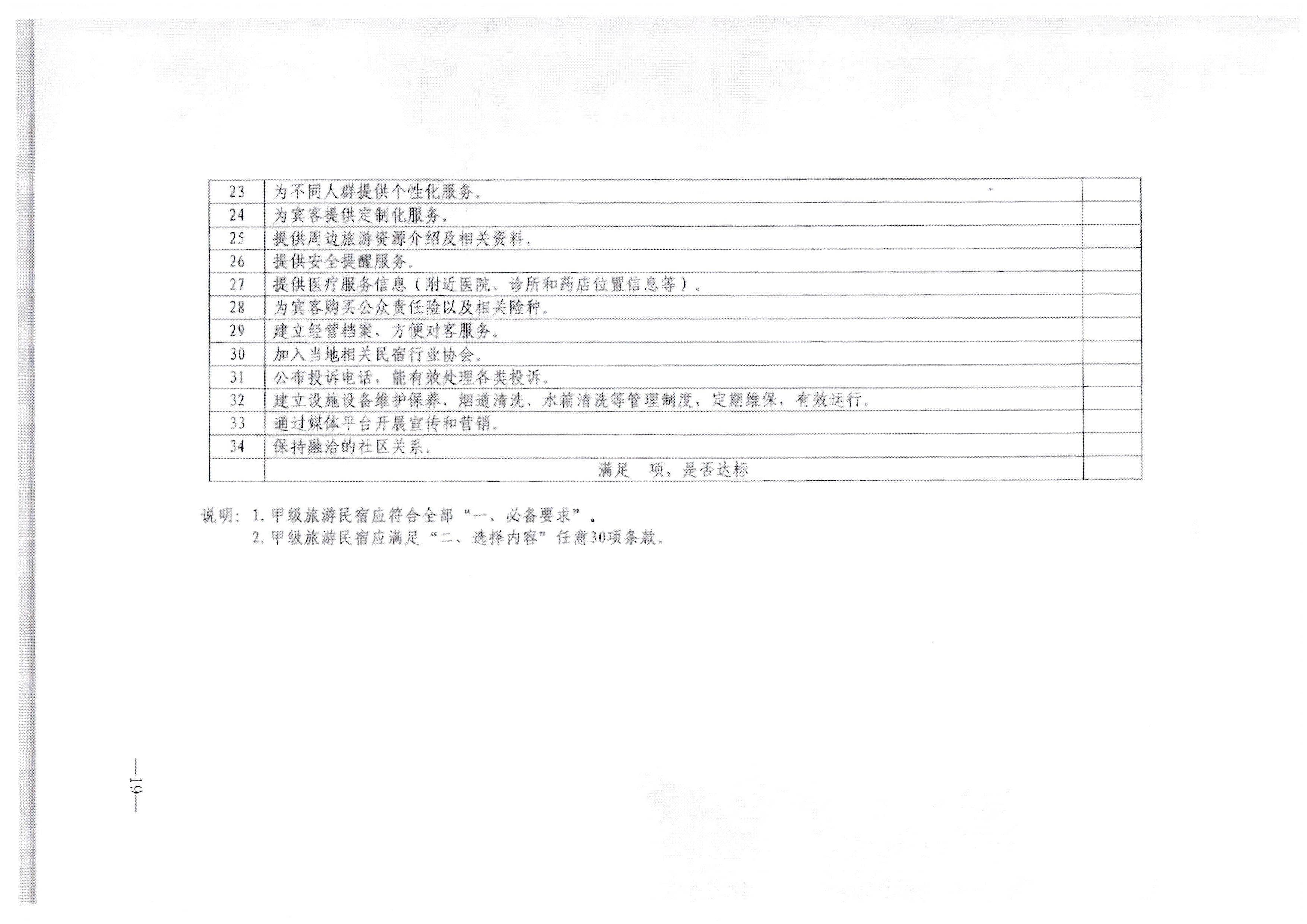 VOID
转发文化和旅游部办公厅关于印发《旅游民宿基本要求与等级划分（GBT41648—2022）实施工作导则》的通知._页面_20.jpg