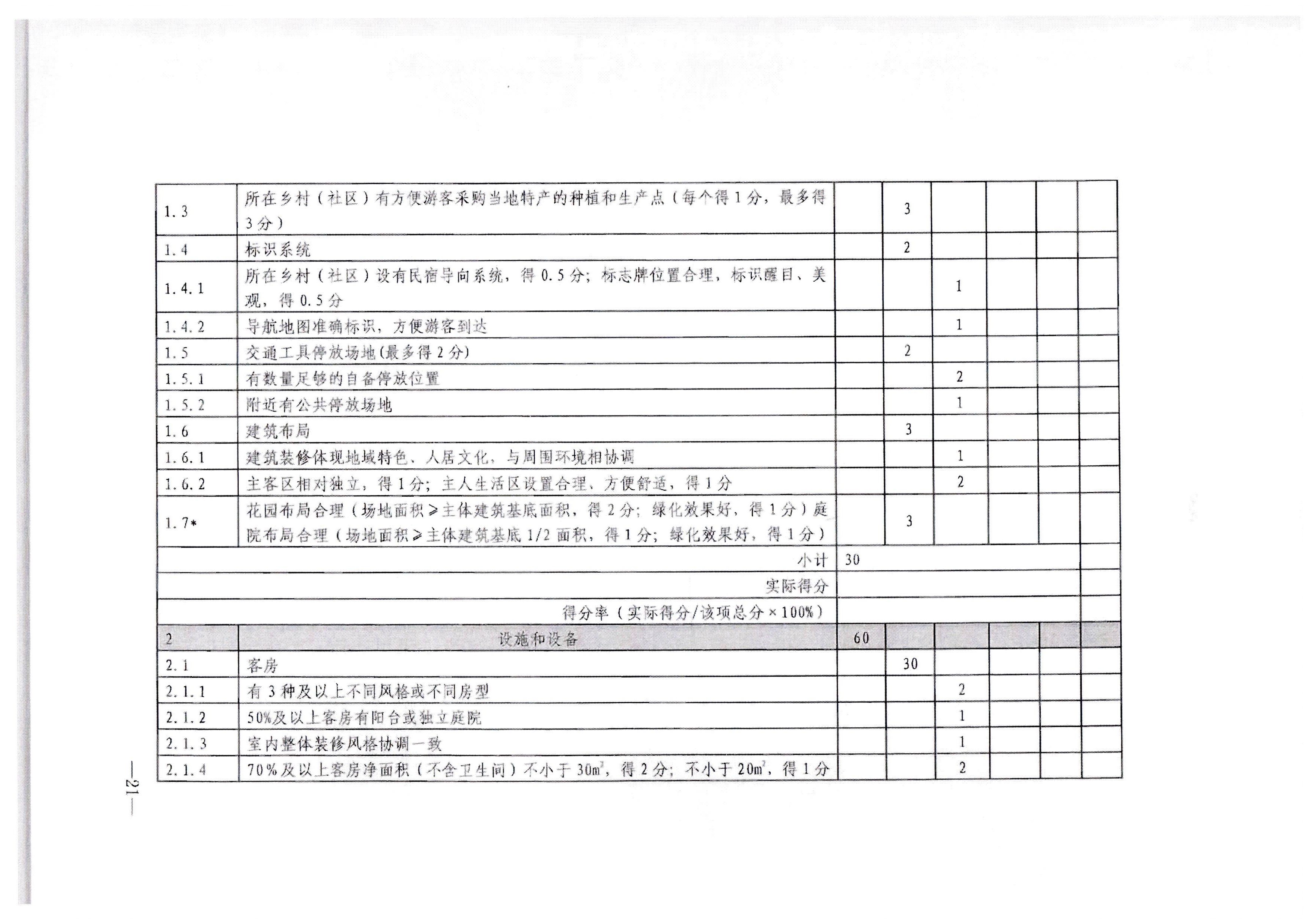 VOID
转发文化和旅游部办公厅关于印发《旅游民宿基本要求与等级划分（GBT41648—2022）实施工作导则》的通知._页面_22.jpg