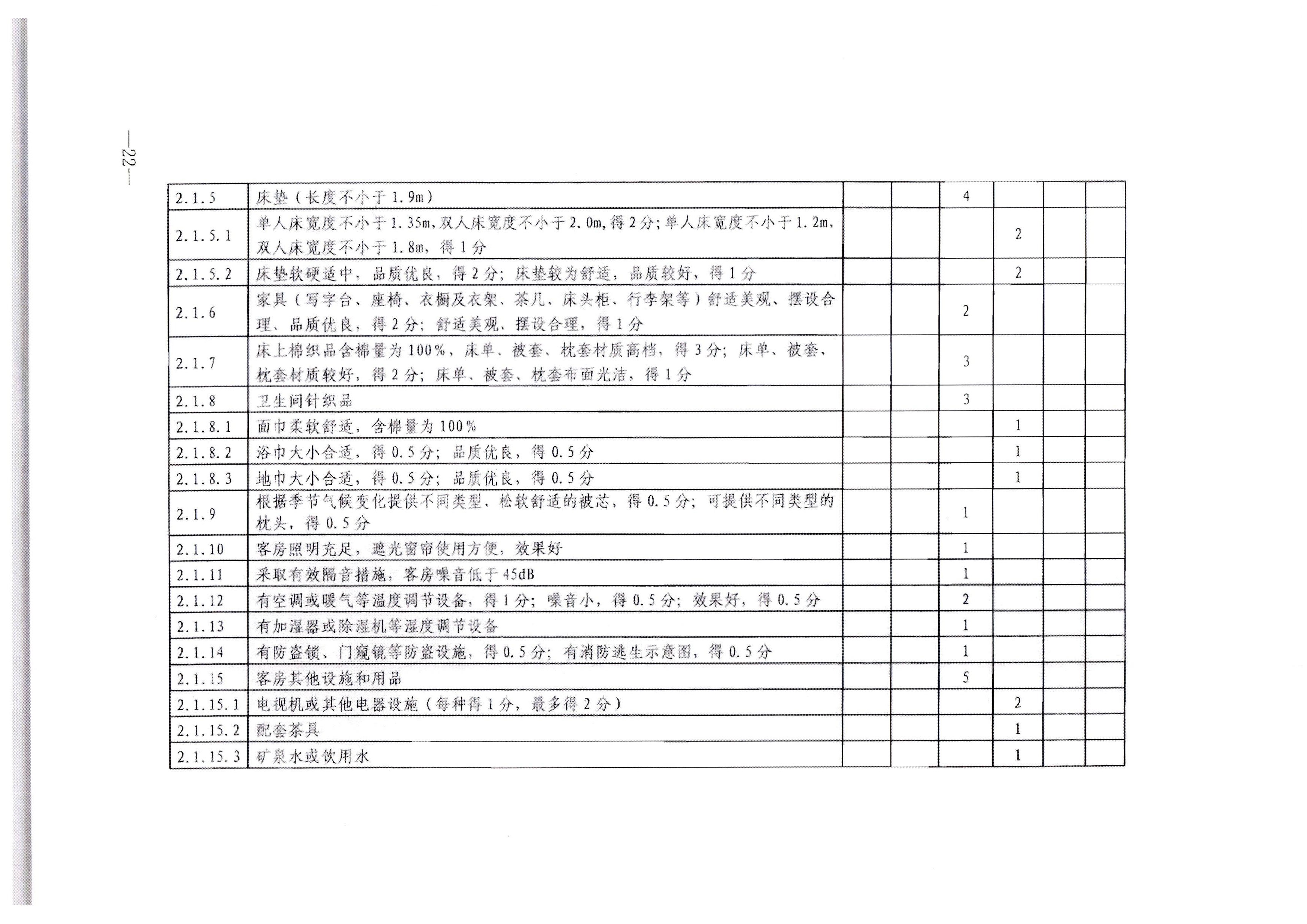 VOID
转发文化和旅游部办公厅关于印发《旅游民宿基本要求与等级划分（GBT41648—2022）实施工作导则》的通知._页面_23.jpg