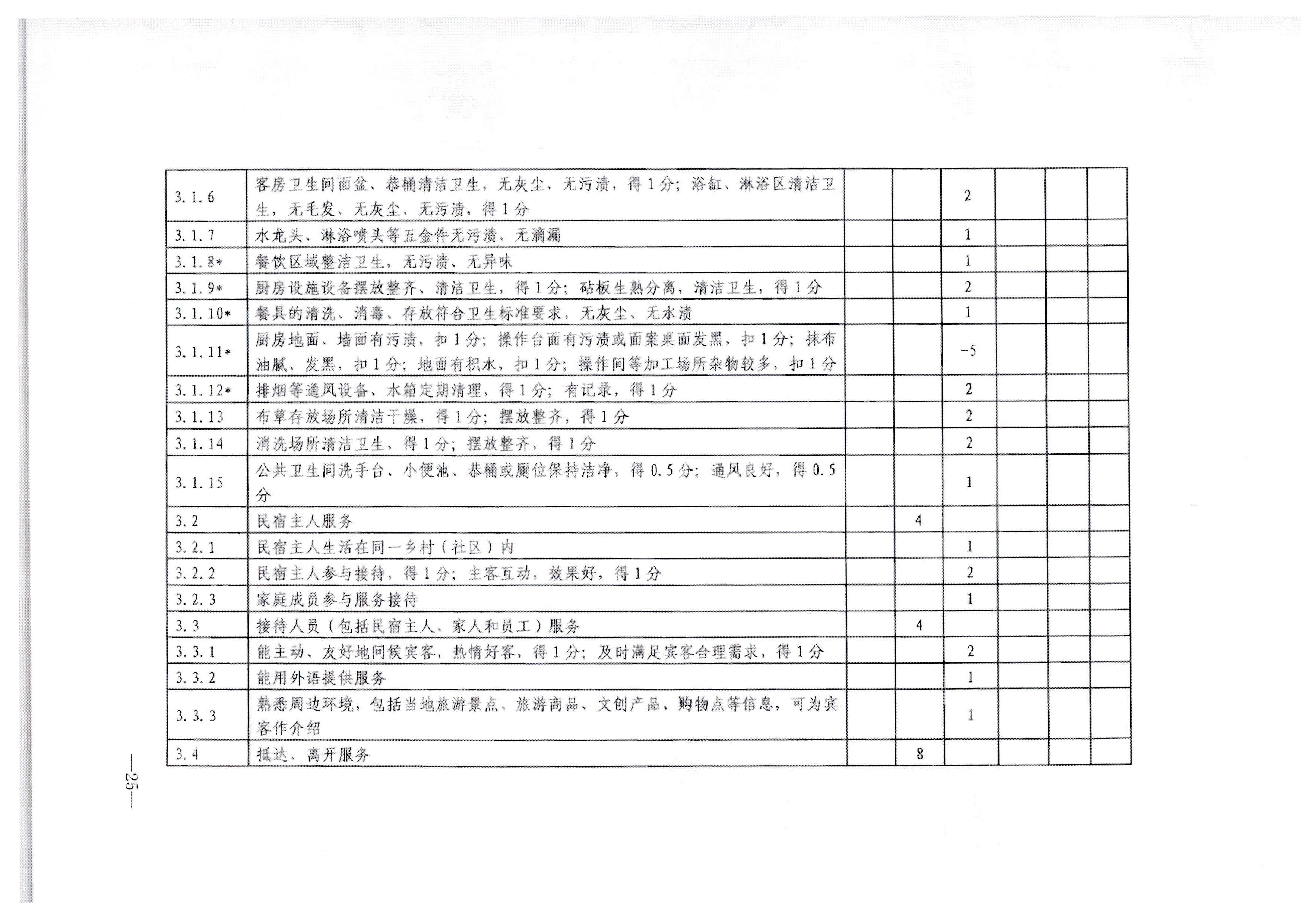 VOID
转发文化和旅游部办公厅关于印发《旅游民宿基本要求与等级划分（GBT41648—2022）实施工作导则》的通知._页面_26.jpg