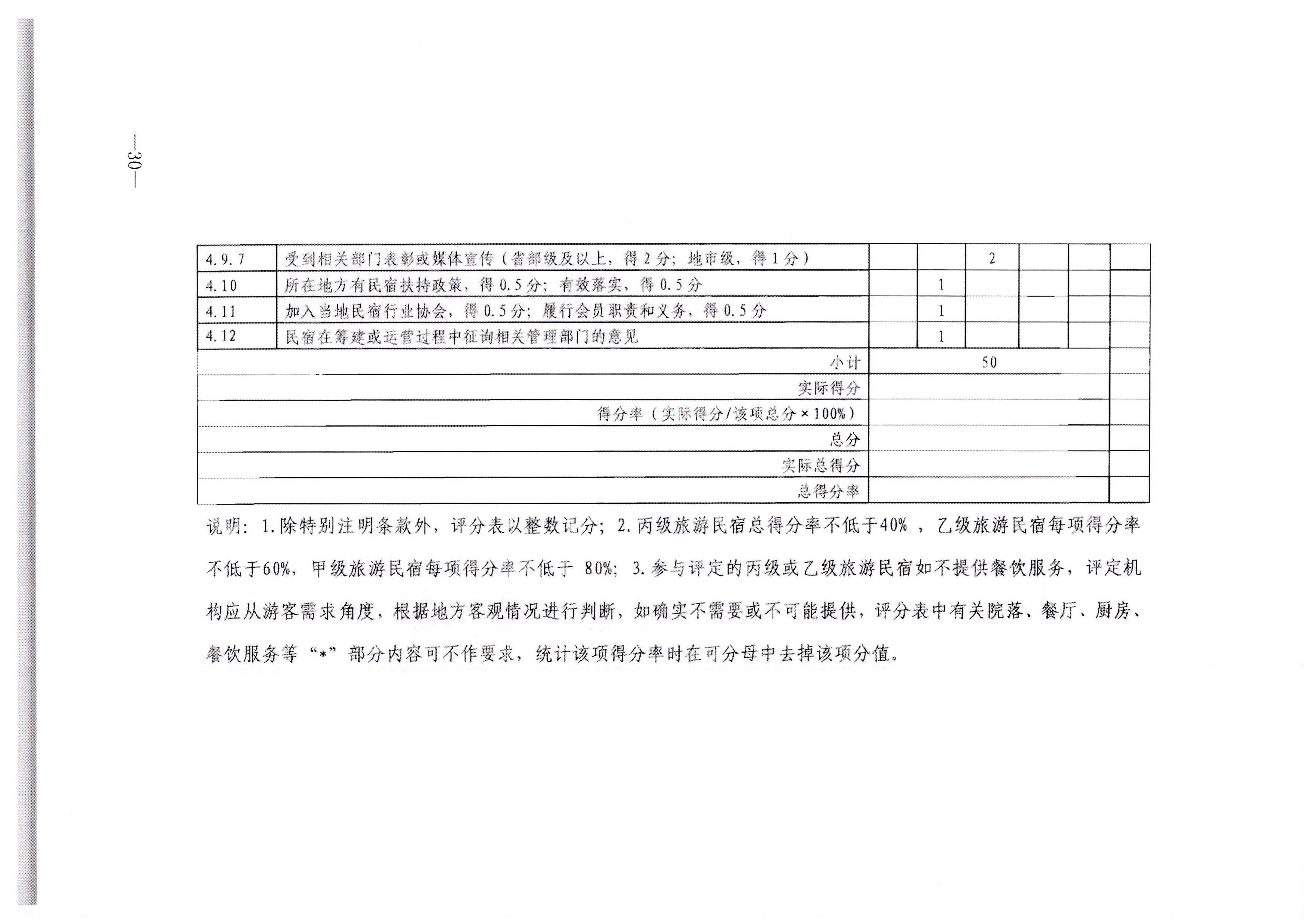 VOID
转发文化和旅游部办公厅关于印发《旅游民宿基本要求与等级划分（GBT41648—2022）实施工作导则》的通知._页面_31.jpg