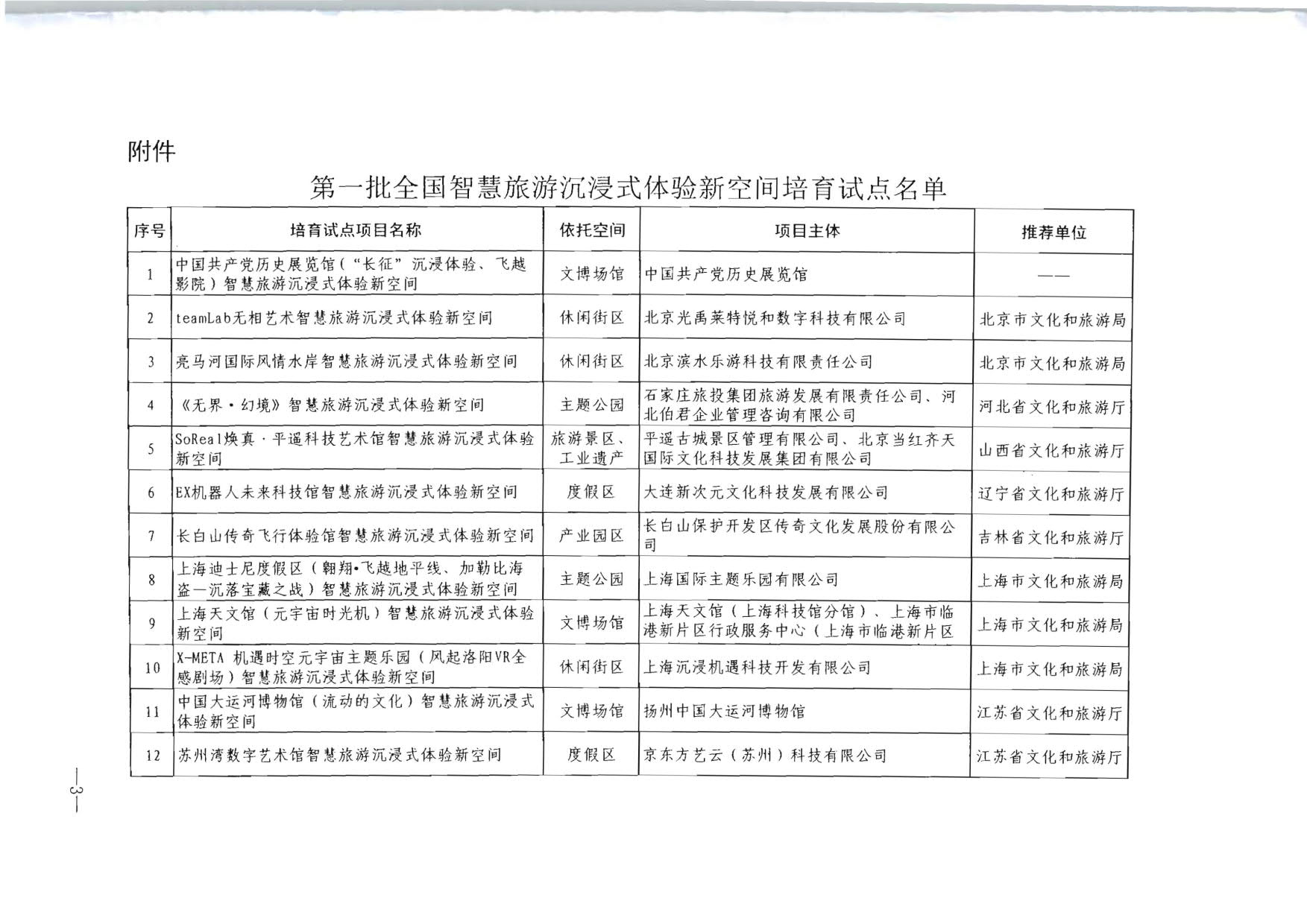 文化和旅游部办公厅关于公布第一批全国智慧旅游沉浸式新空间培育试点名单的通知_3.jpg